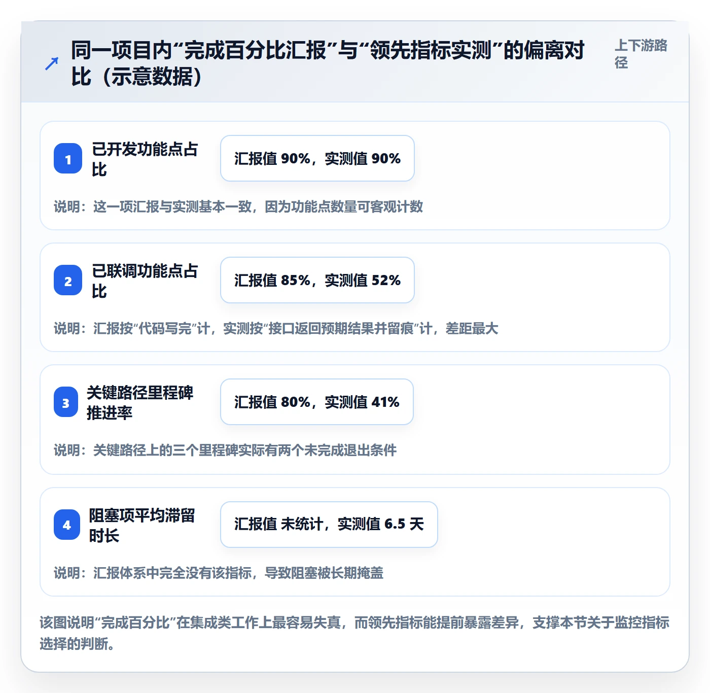 目标进度管理指南:项目负责人如何做好项目目标,实操方法全流程