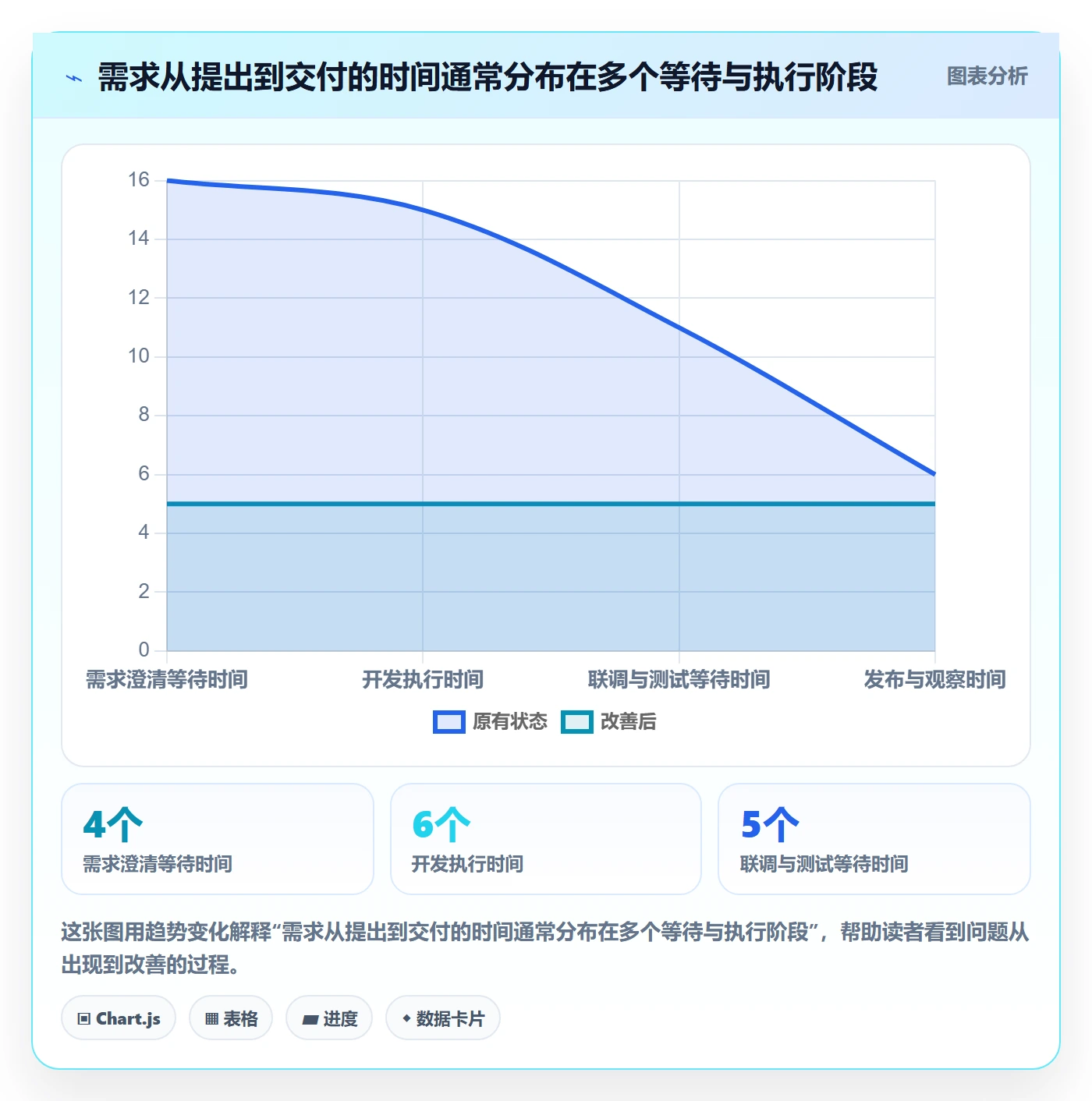 开发周期管理方法大全：研发团队需求排期风险控制落地清单