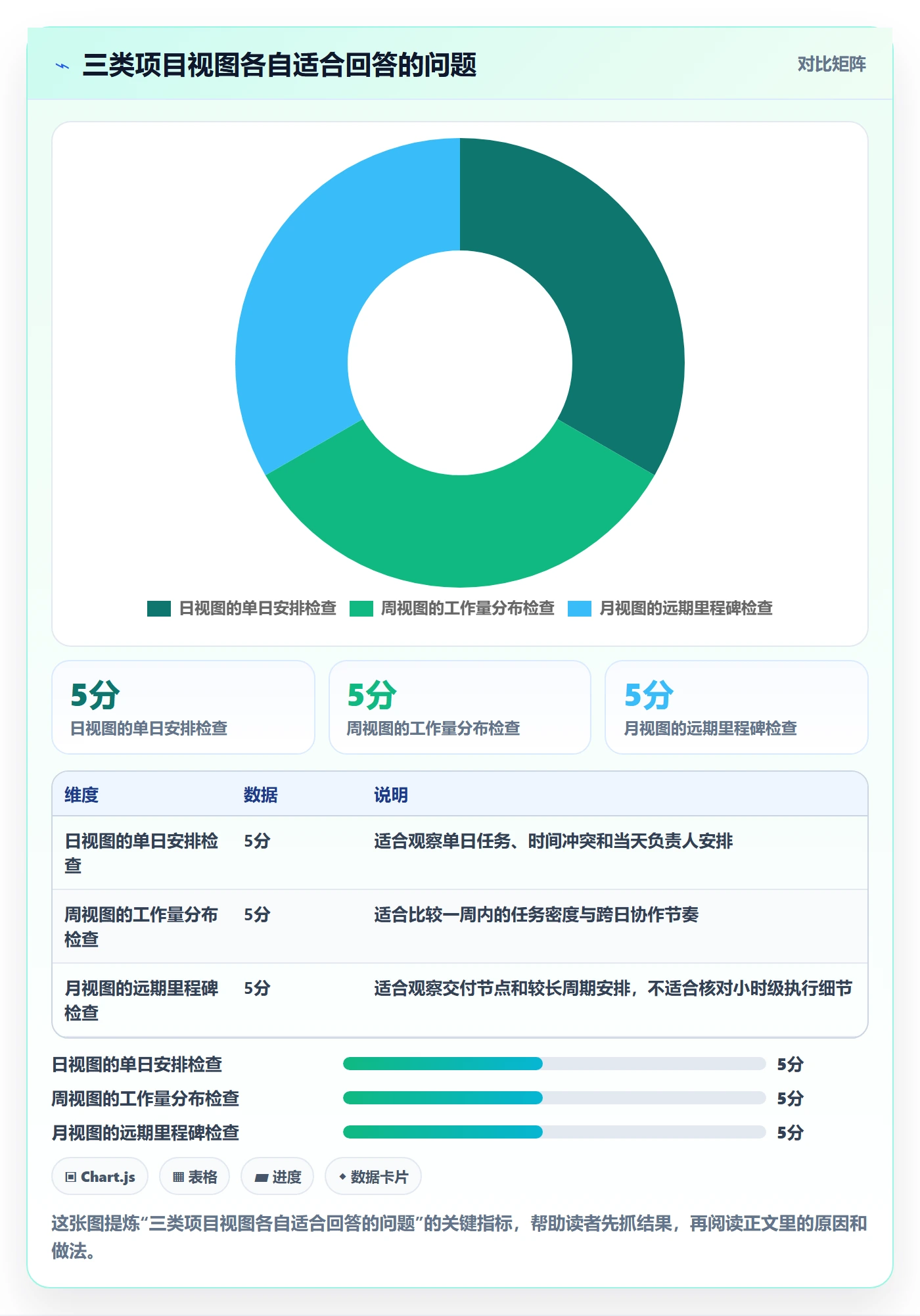 日历视图日视图教程:项目成员落地方案,避坑指南