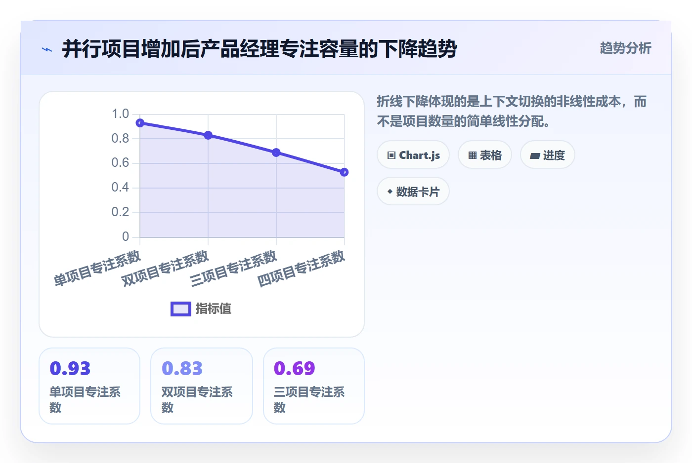 人力资源计划如何做好可用工时？产品经理制度设计与操作步骤