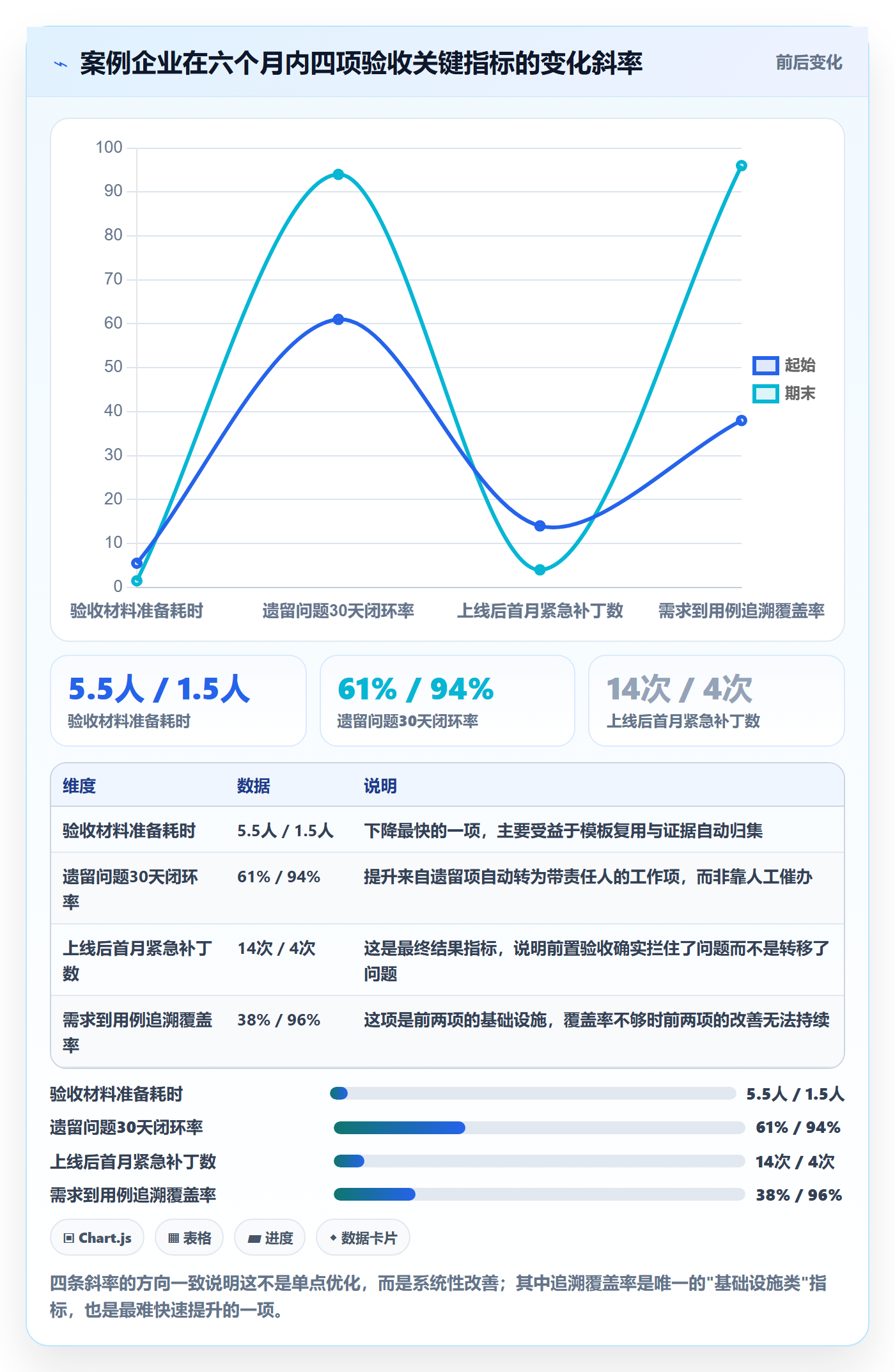 阶段验收怎么做?企业管理者最佳实践:项目阶段从0到1