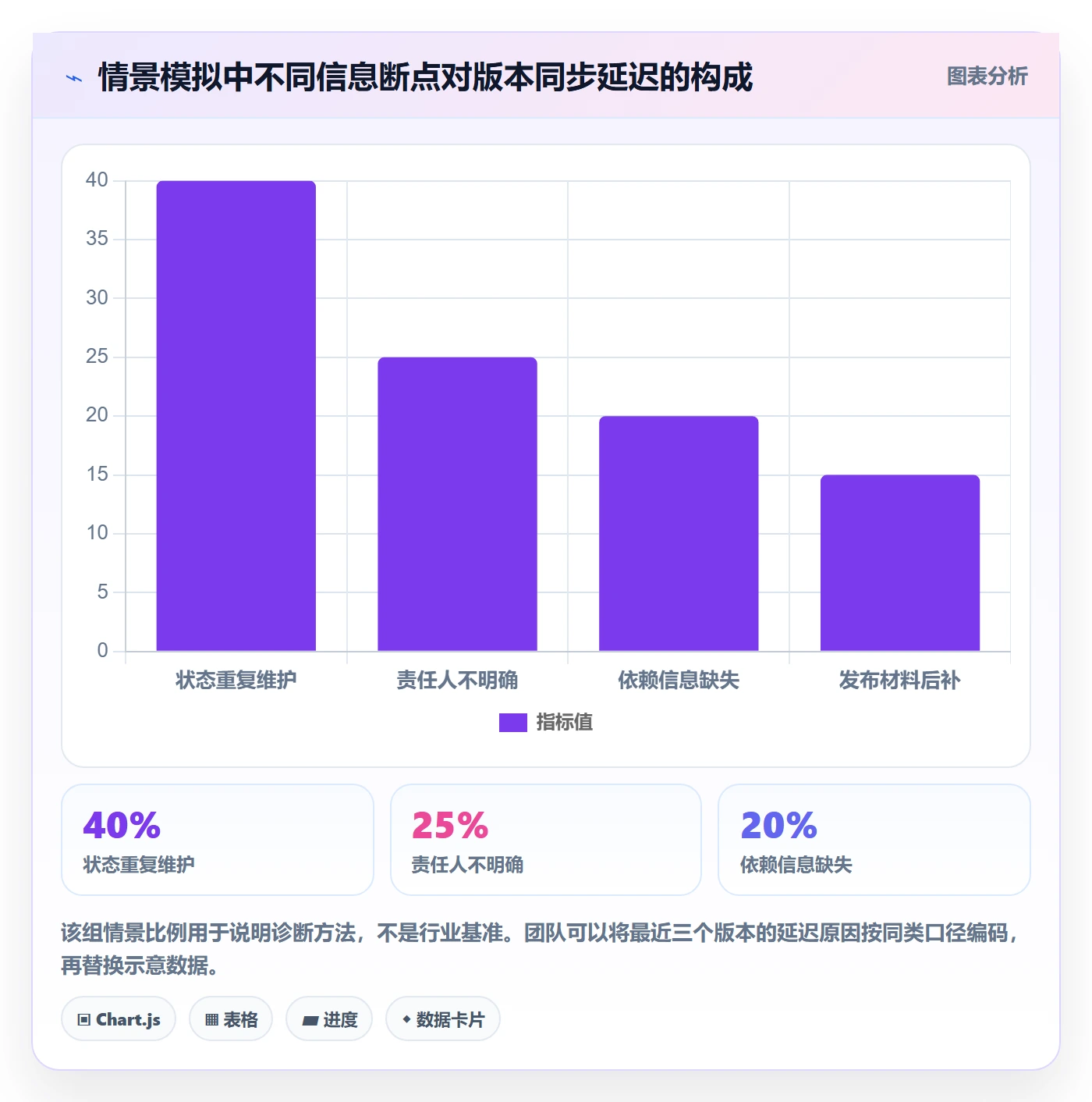 版本内容管理指南：跨部门团队如何做好版本管理，入门指南全流程