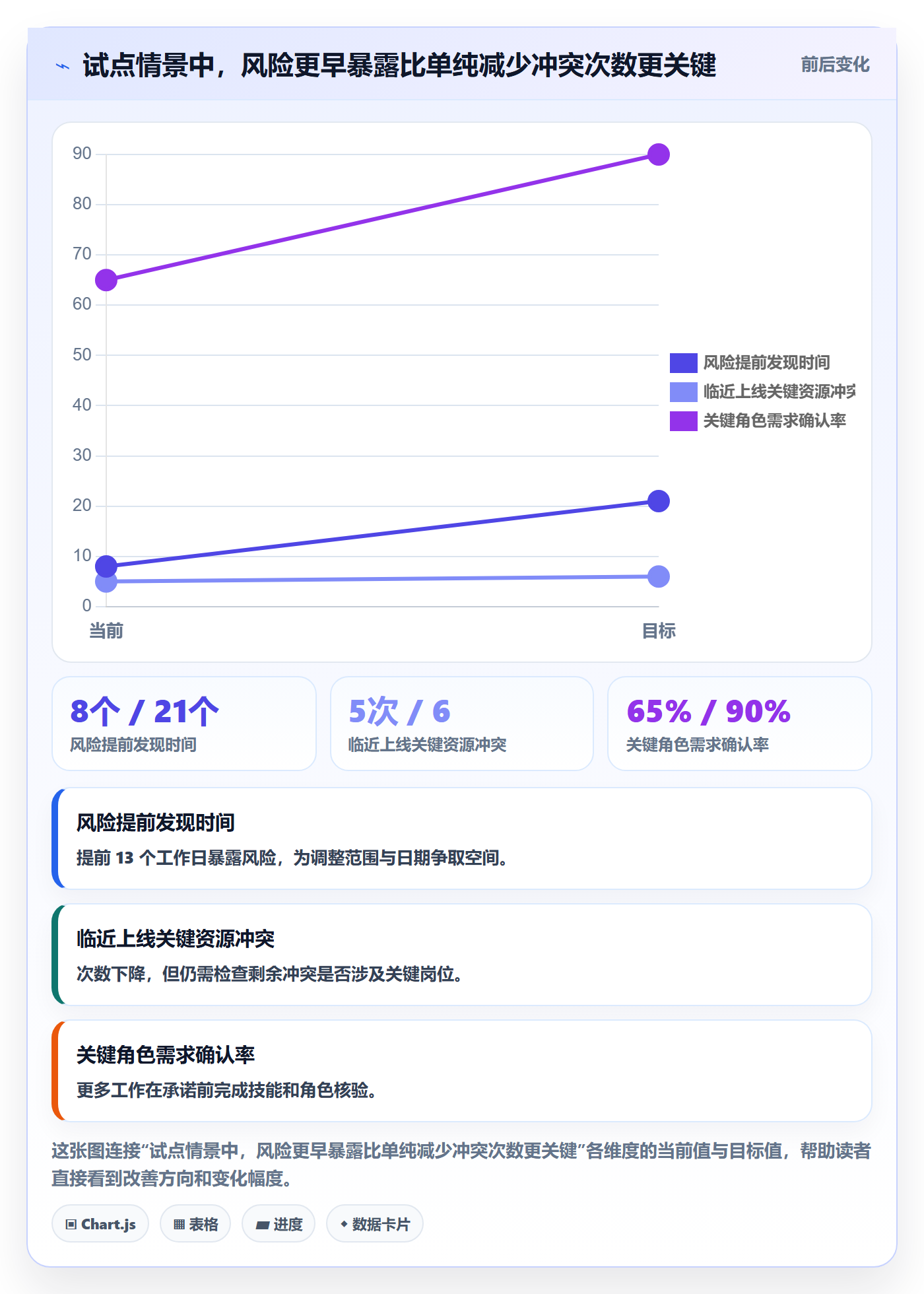负荷落地方案：跨部门团队开展资源负载的流程优化案例解析
