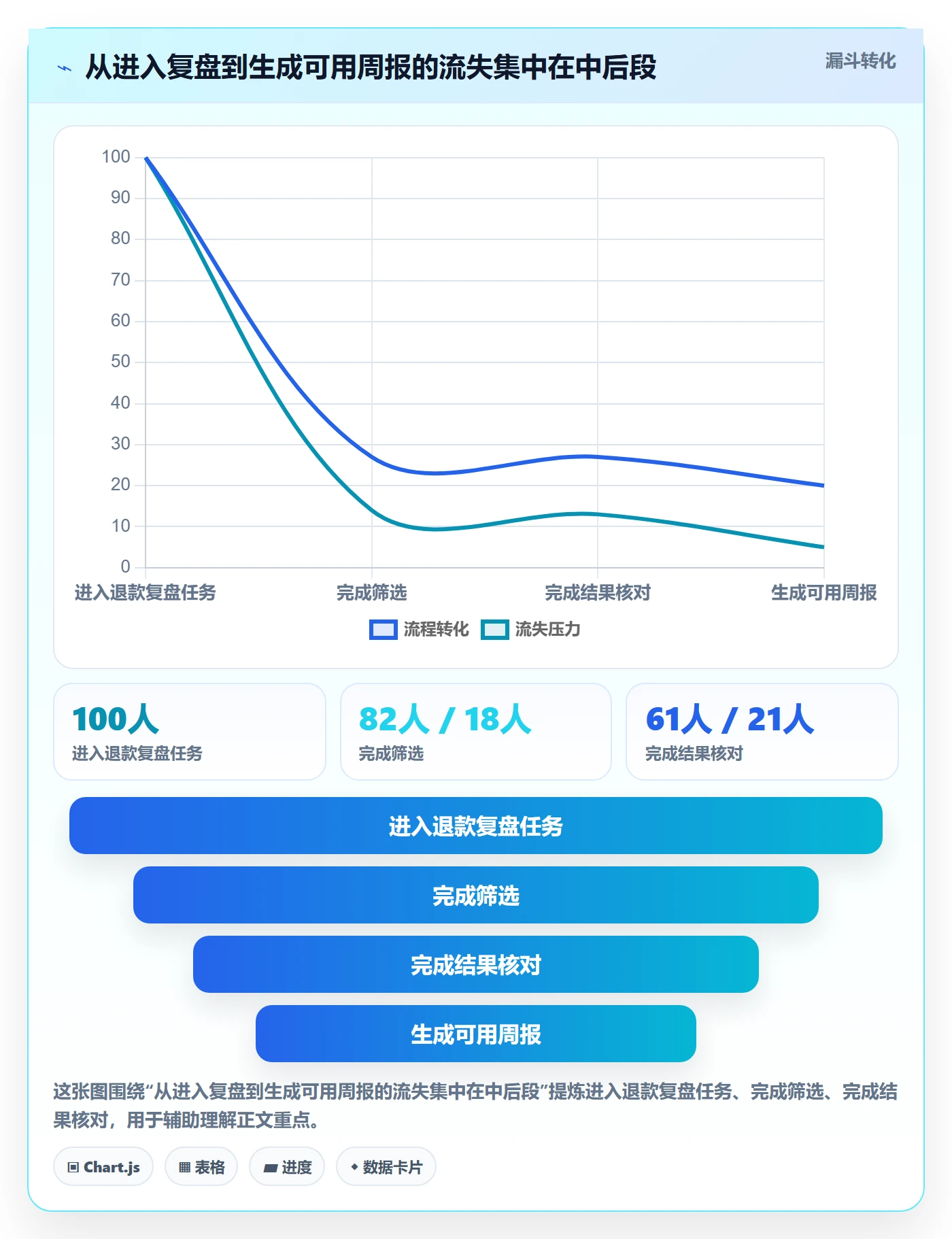 产品需求如何做好用户故事？产品经理数据分析与操作步骤