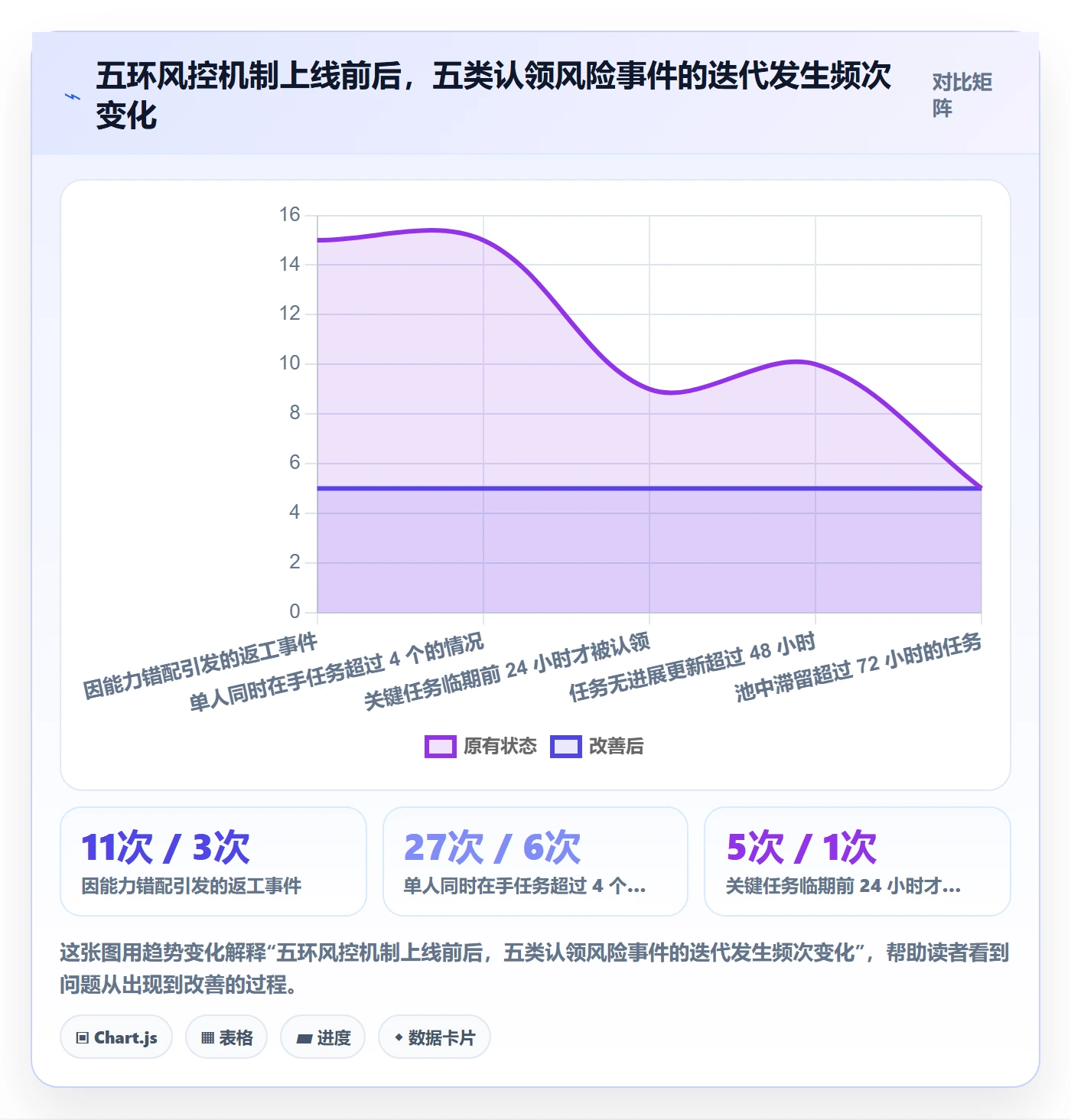 认领实操方法:研发团队提升任务分派效率的风险控制方法与模板
