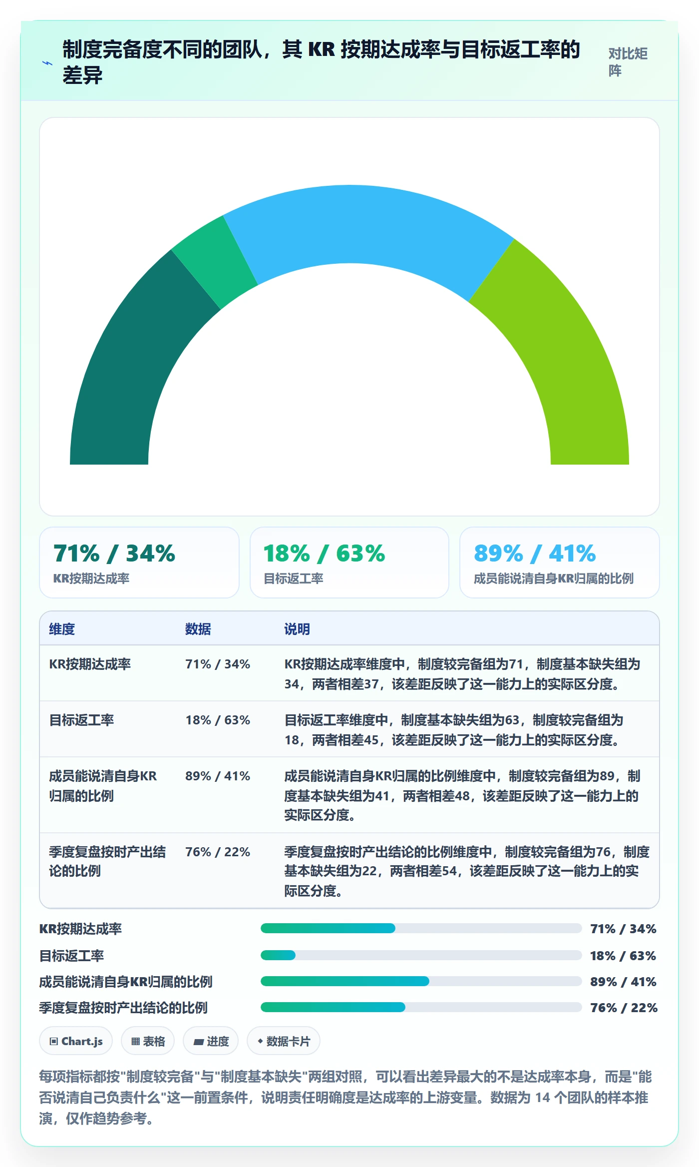 项目目标关键结果教程：项目成员制度设计，避坑指南