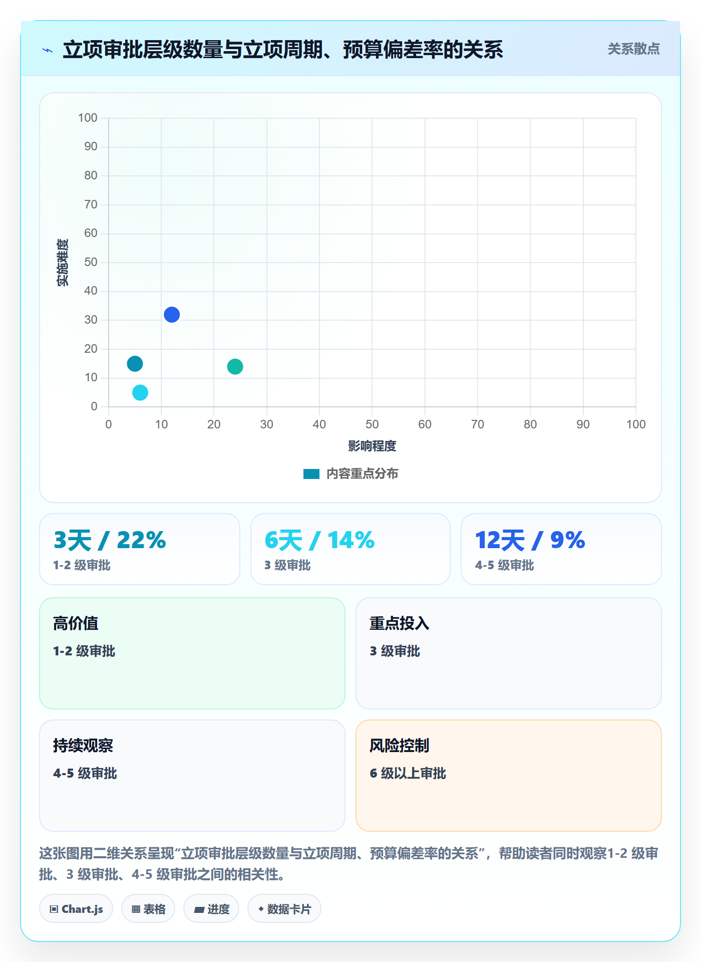 预算管理指南:产品经理如何做好项目立项,落地方案全流程