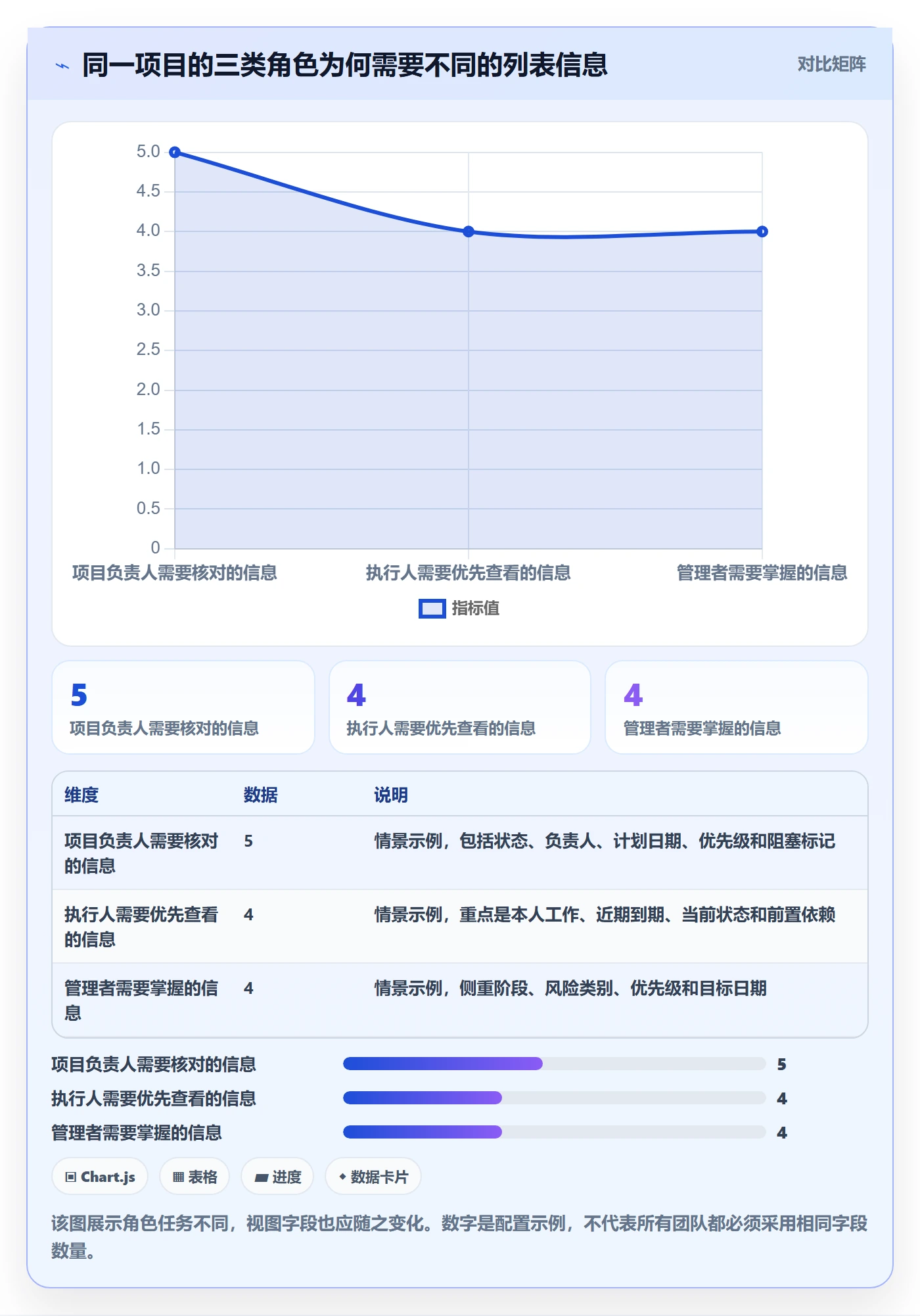 字段配置管理指南:项目负责人如何做好列表视图,落地方案全流程