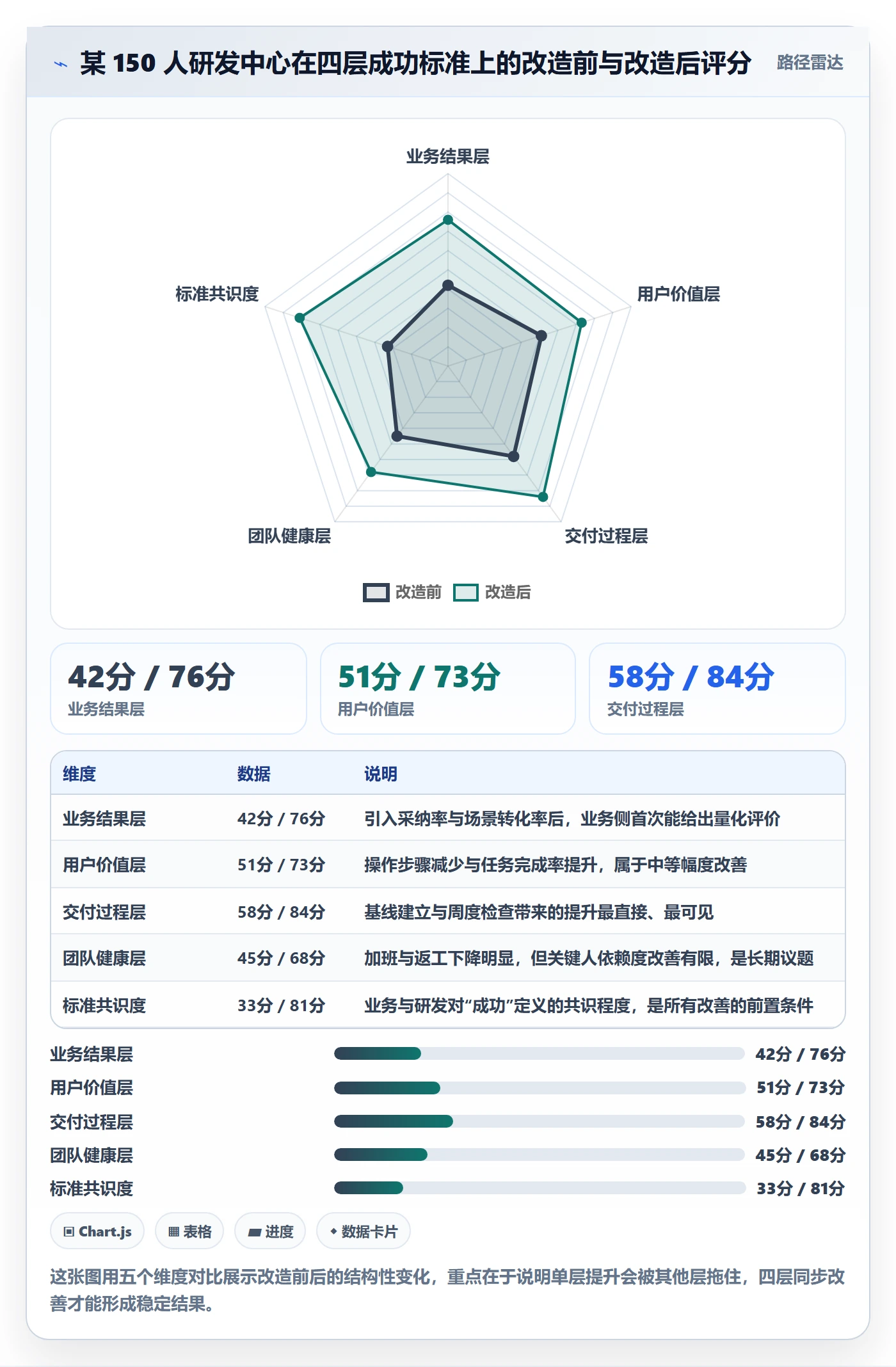 成功标准落地方案:研发团队开展项目目标的效率提升案例解析