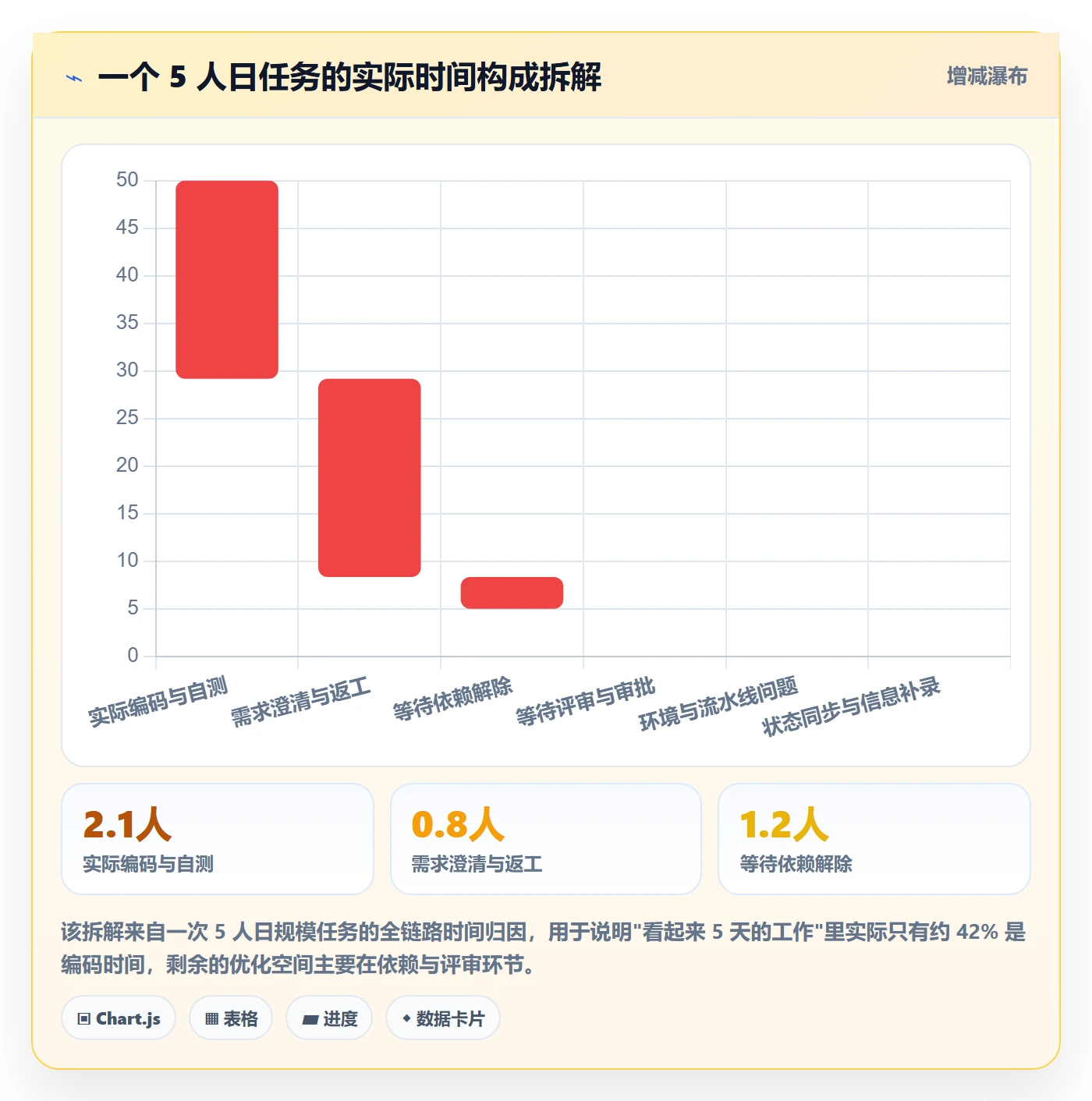 任务最佳实践：研发团队任务管理协同管理，常见问题