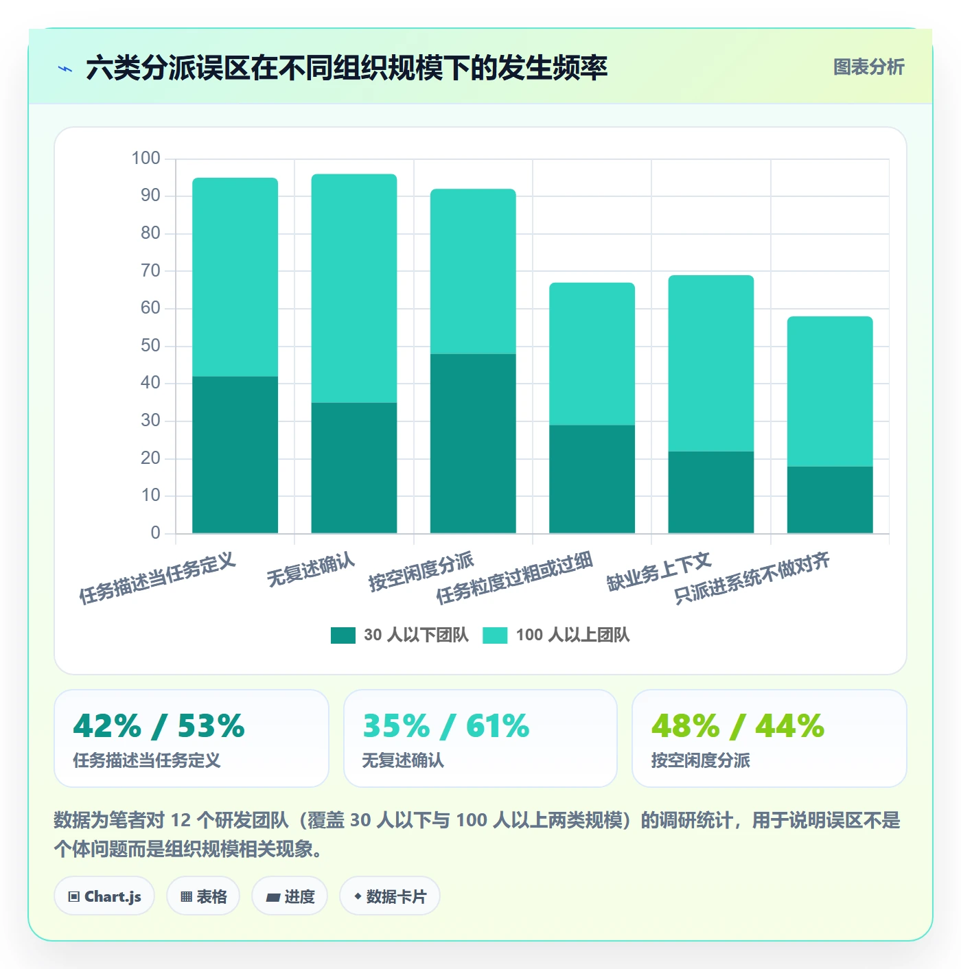 派发管理指南：项目负责人如何做好任务分派，最佳实践全流程