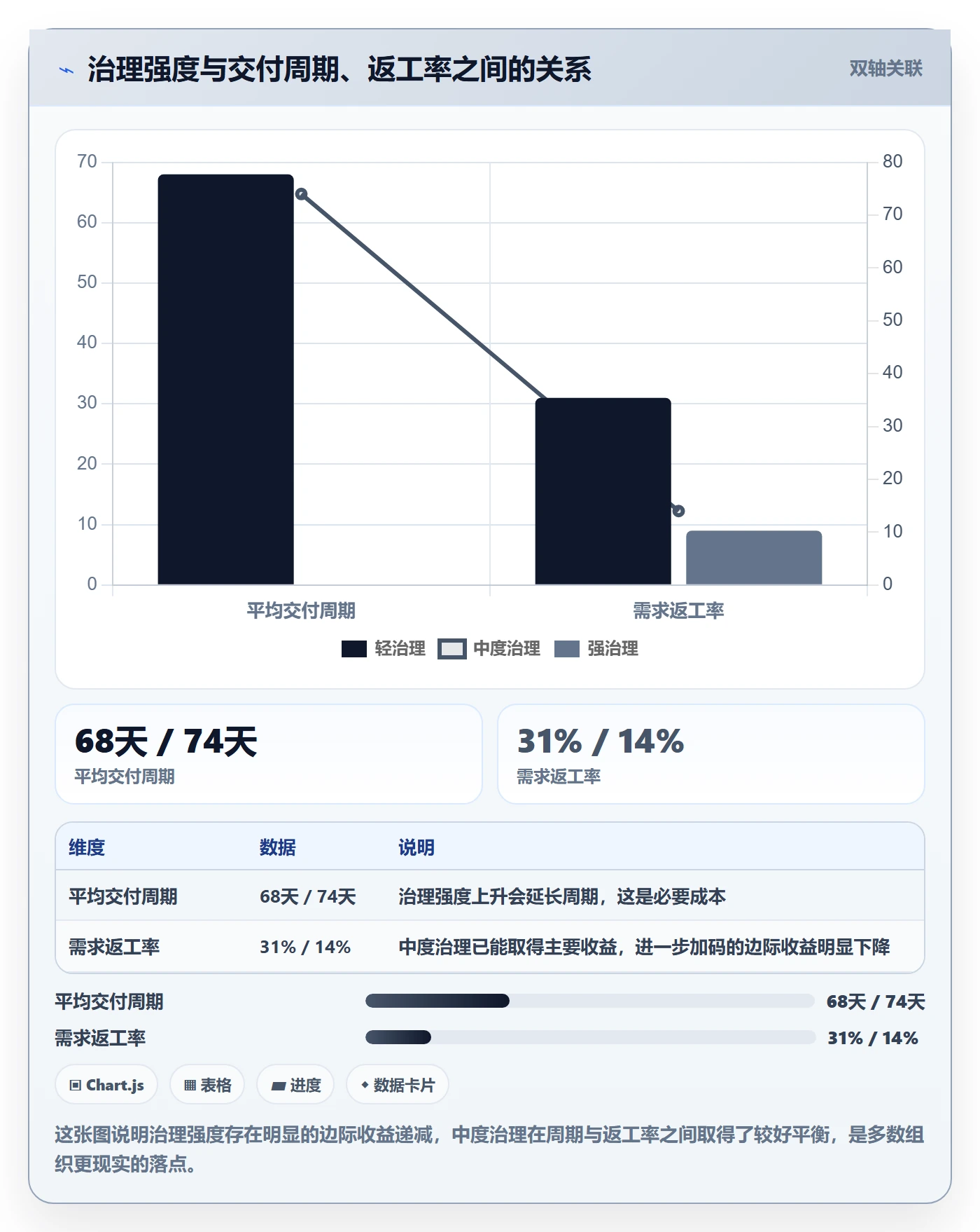 目标进度管理指南:PMO如何做好项目目标,风险控制全流程