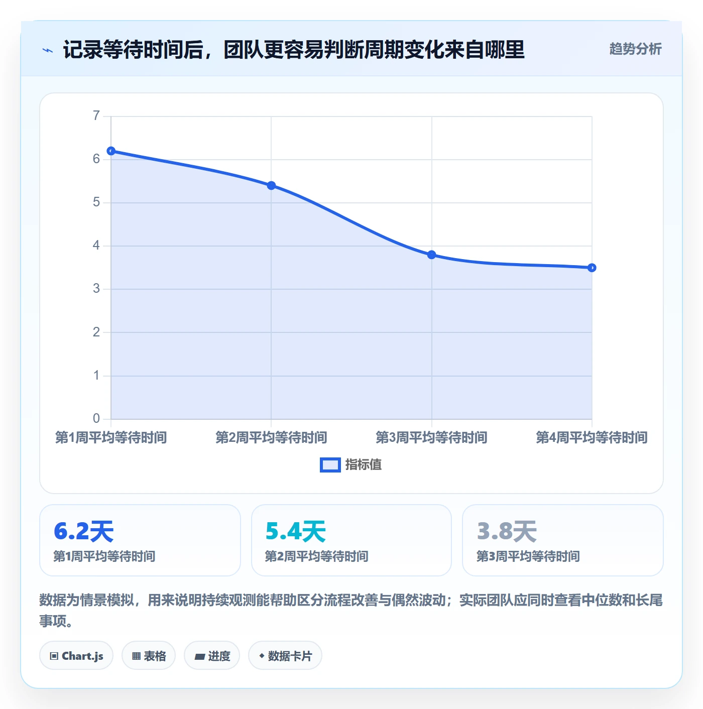 敏捷管理指南:跨部门团队如何做好敏捷项目,协同管理全流程