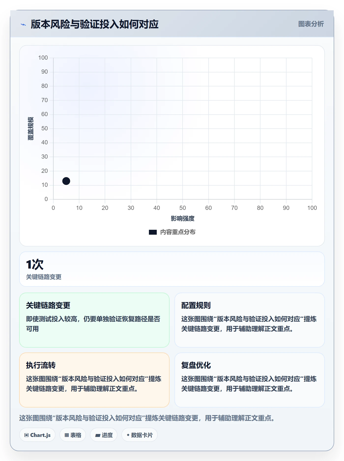版本管理版本状态全流程:项目成员实操方法与一文讲清