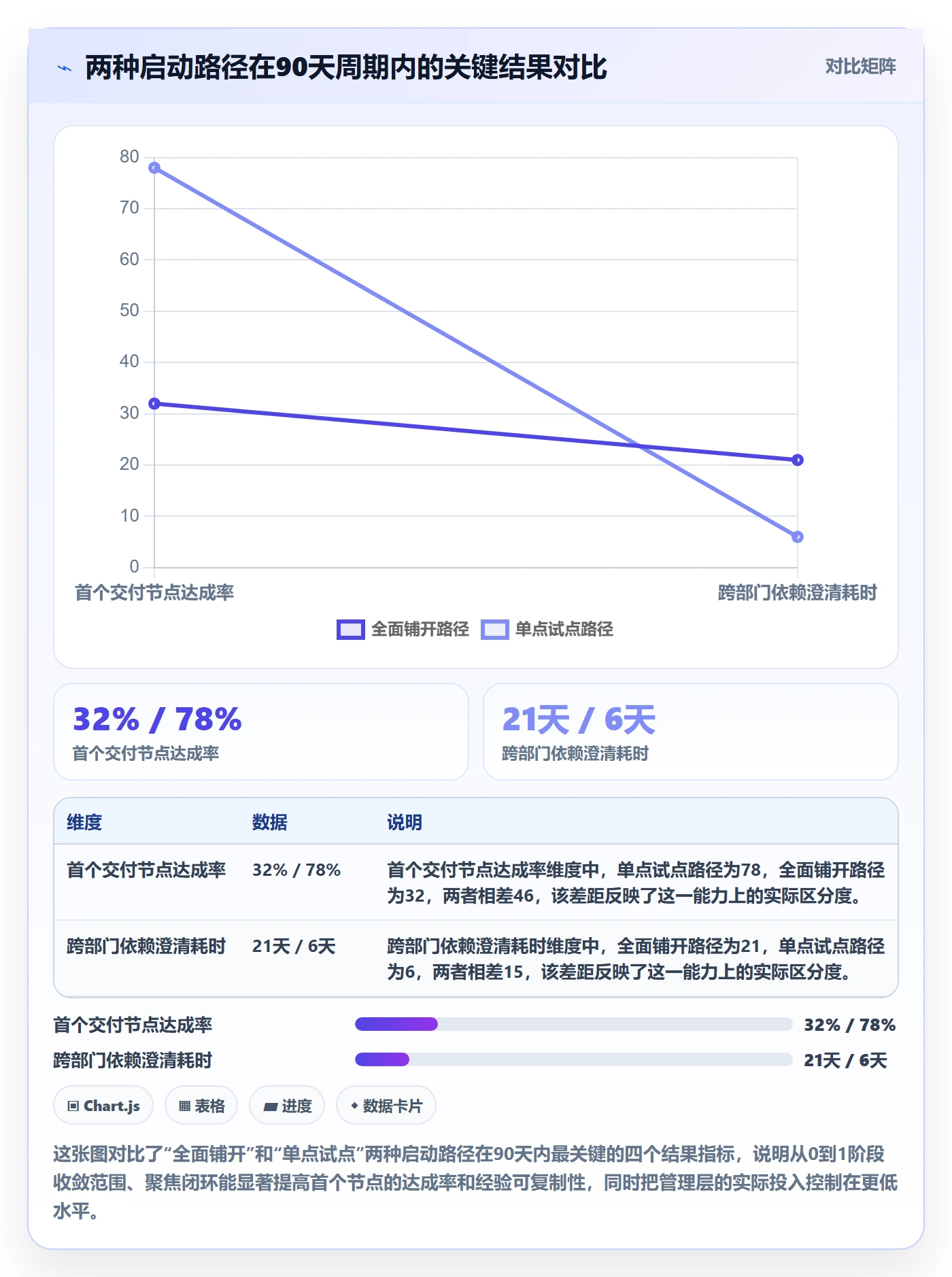 开始怎么做？管理层协同管理：任务执行从0到1