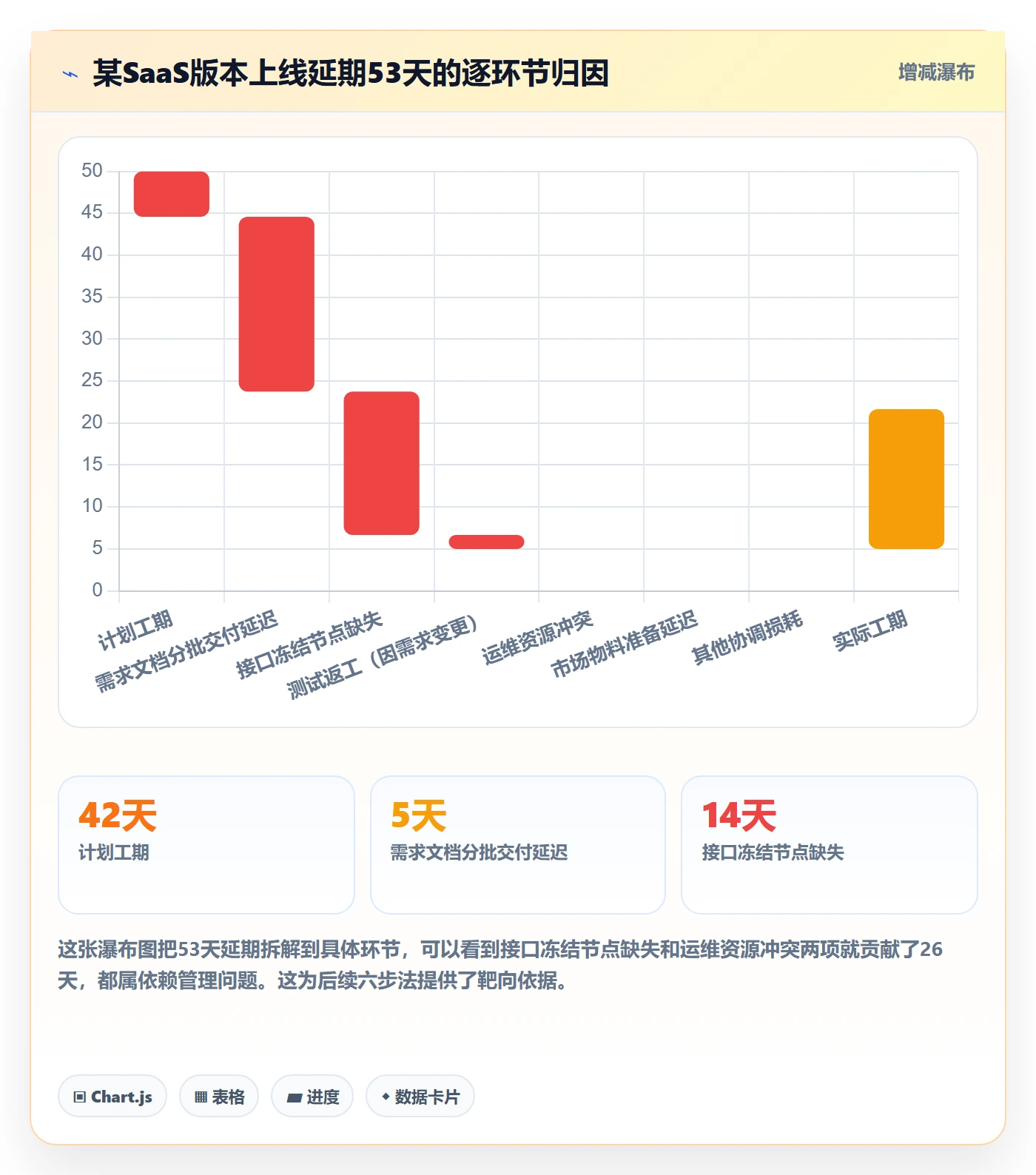关键路径怎么做?跨部门团队落地方案:任务依赖从0到1