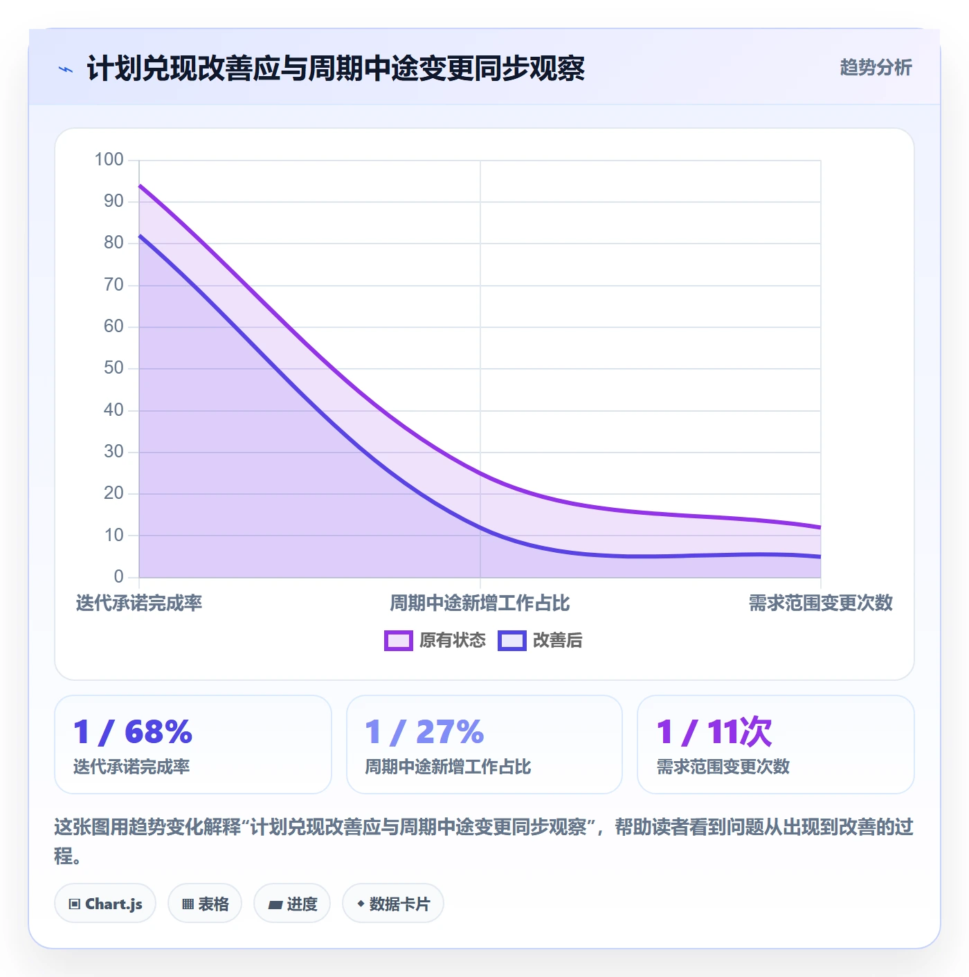 需求优先级落地方案:研发团队开展需求排期的流程优化案例解析