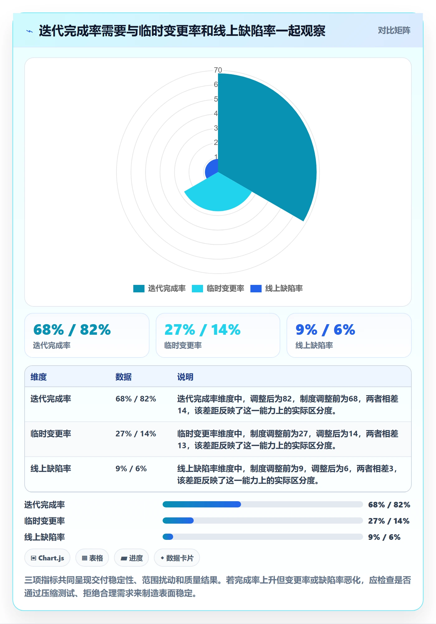 迭代最佳实践：产品经理敏捷项目制度设计，常见问题