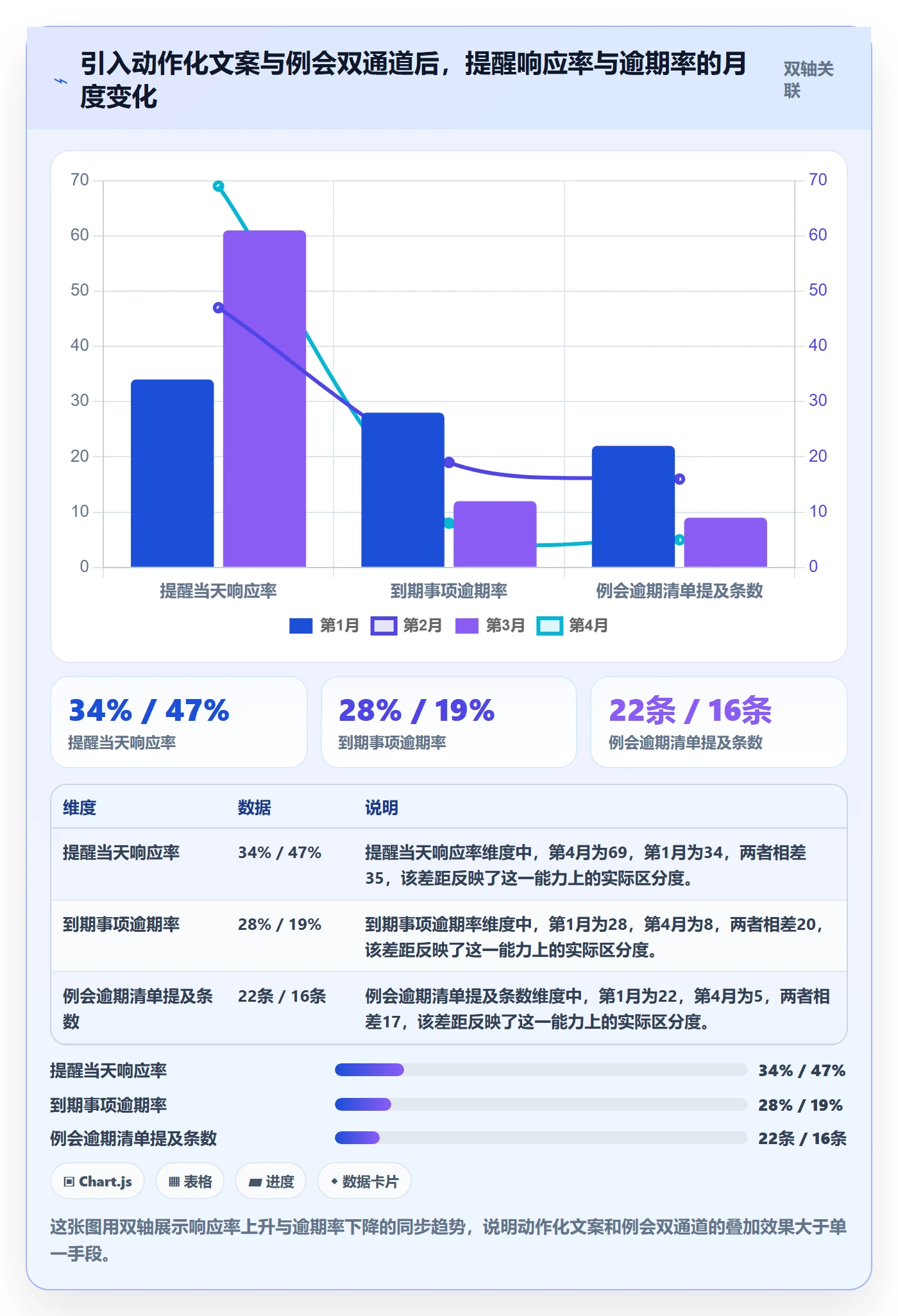 任务提醒到期提醒教程:管理层实操方法,避坑指南