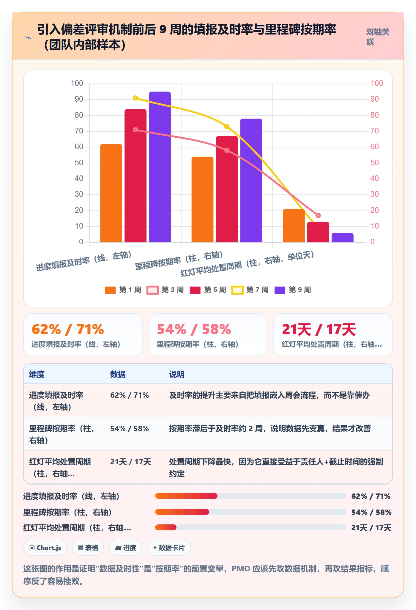 目标进度管理方法大全:PMO项目目标最佳实践落地清单