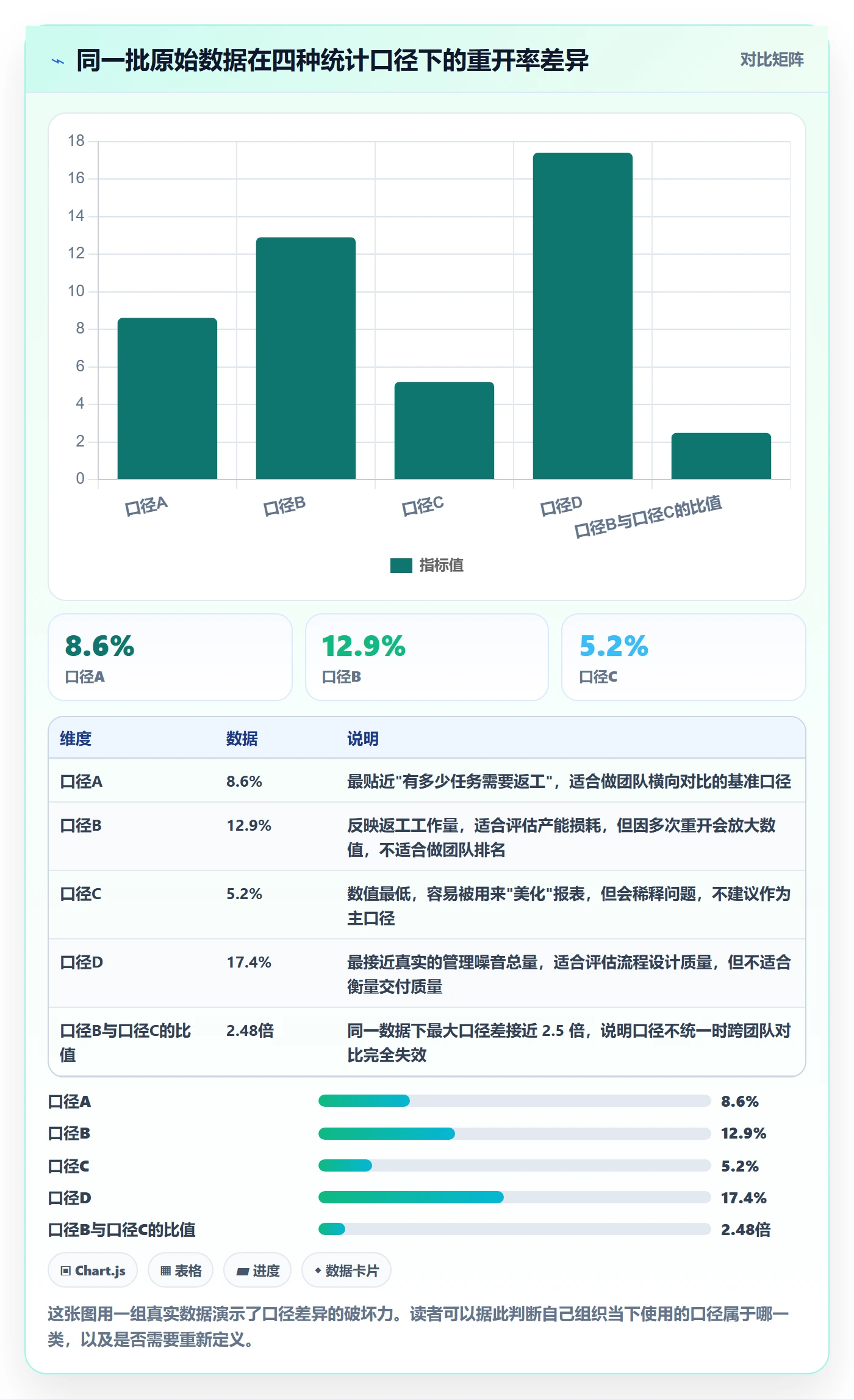 任务执行如何做好重开?PMO数据分析与操作步骤