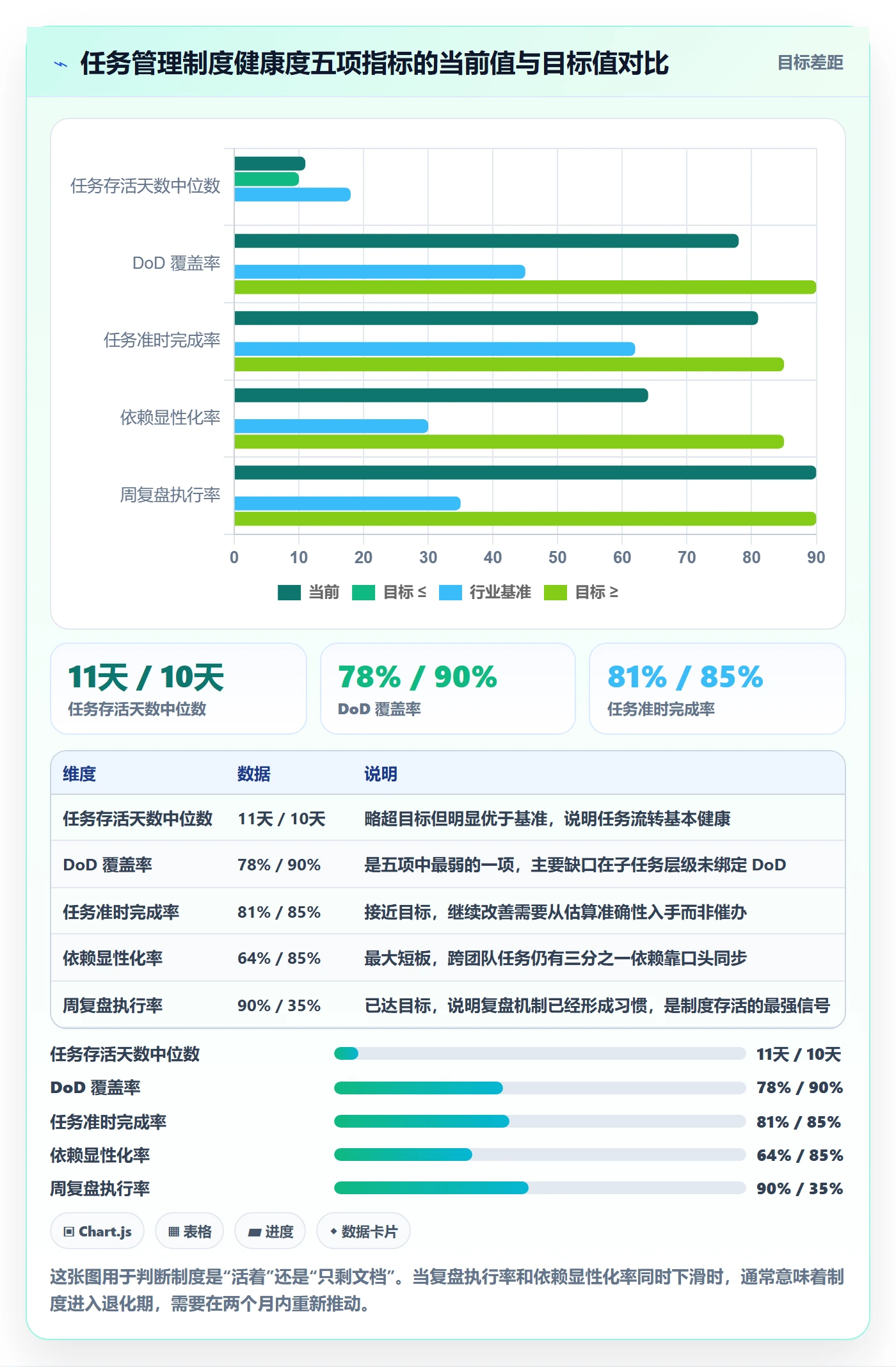 任务拆分怎么做？PMO制度设计：任务管理从0到1