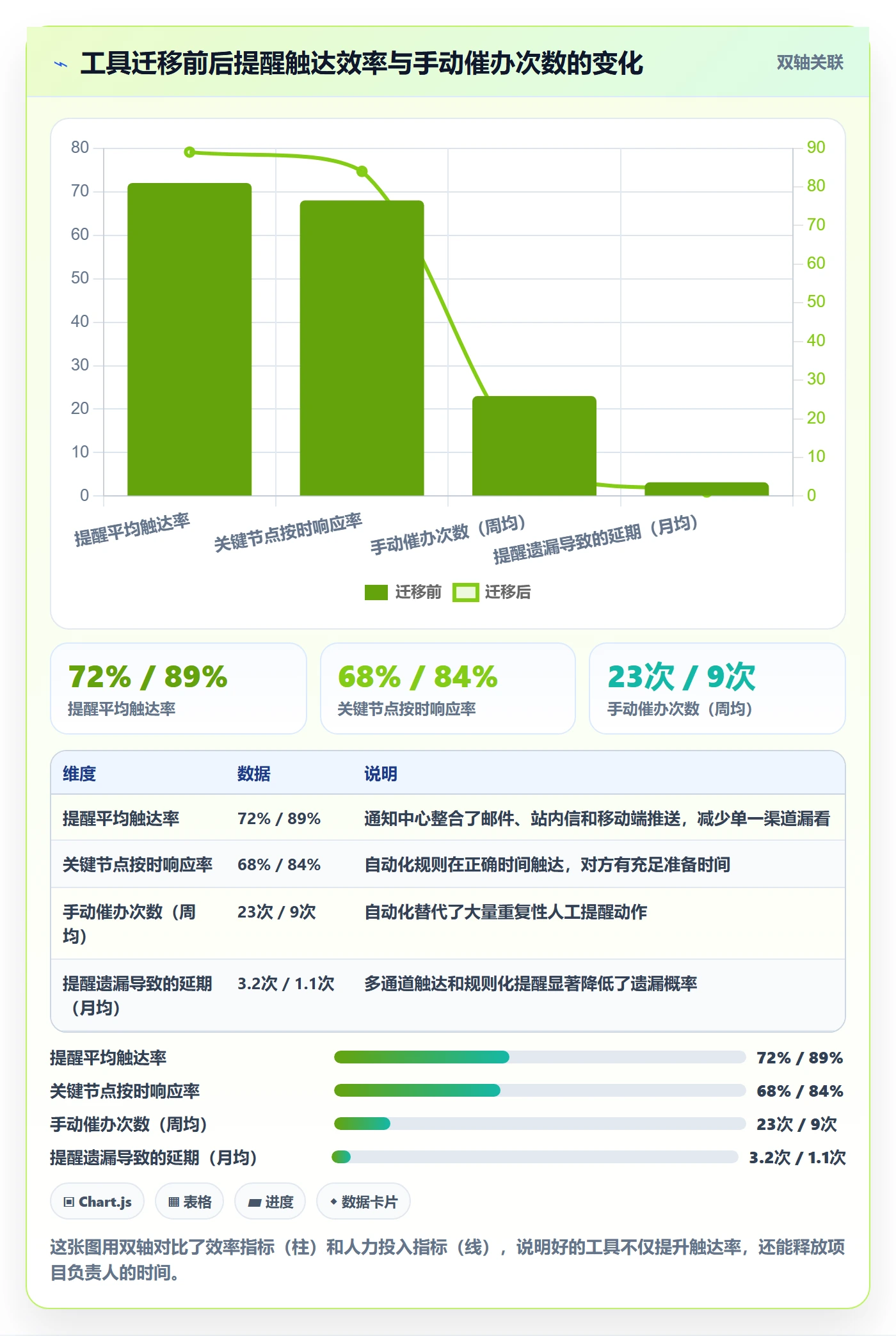 任务提醒如何做好提前提醒?项目负责人最佳实践与操作步骤