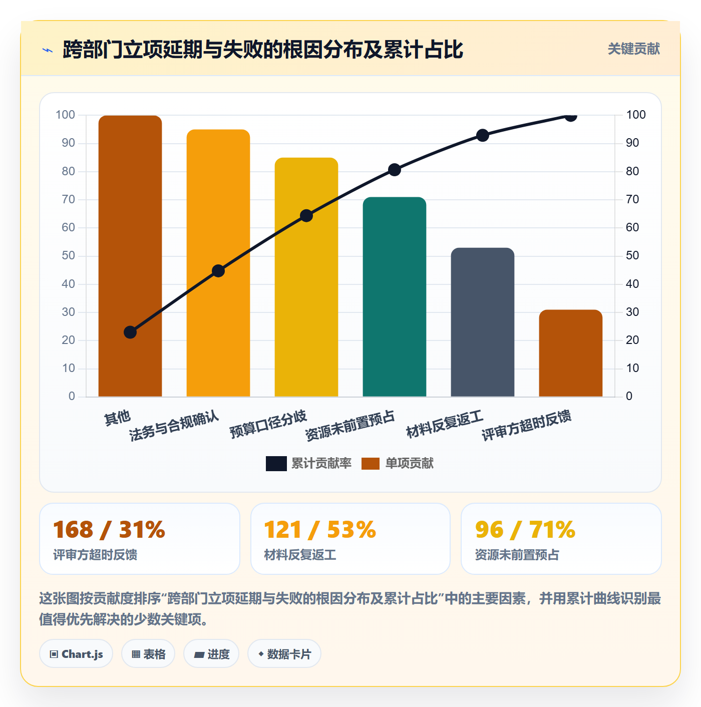 周期落地方案:跨部门团队开展项目立项的制度设计案例解析