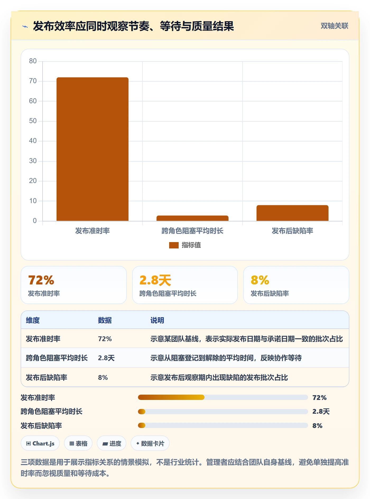 发布最佳实践：项目成员发布管理效率提升，常见问题