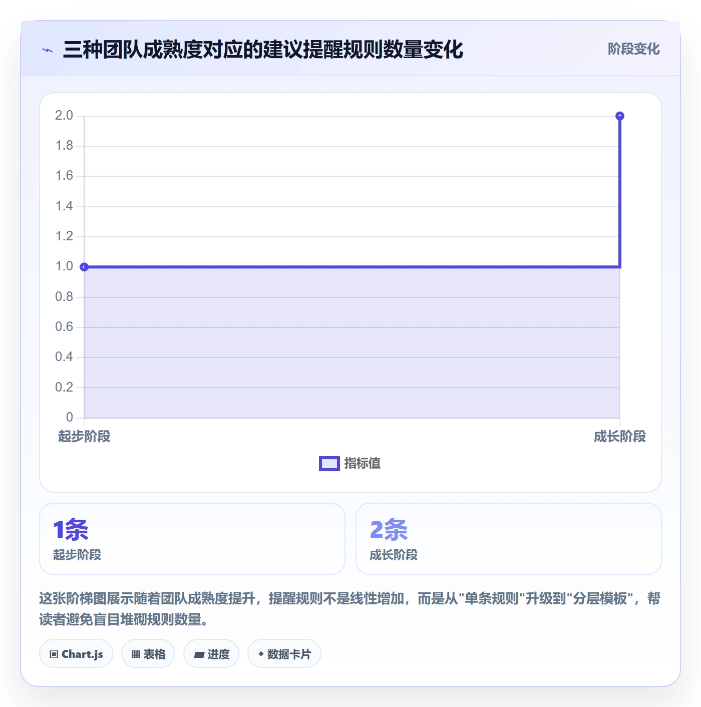 任务提醒如何做好自动提醒?项目成员入门指南与操作步骤