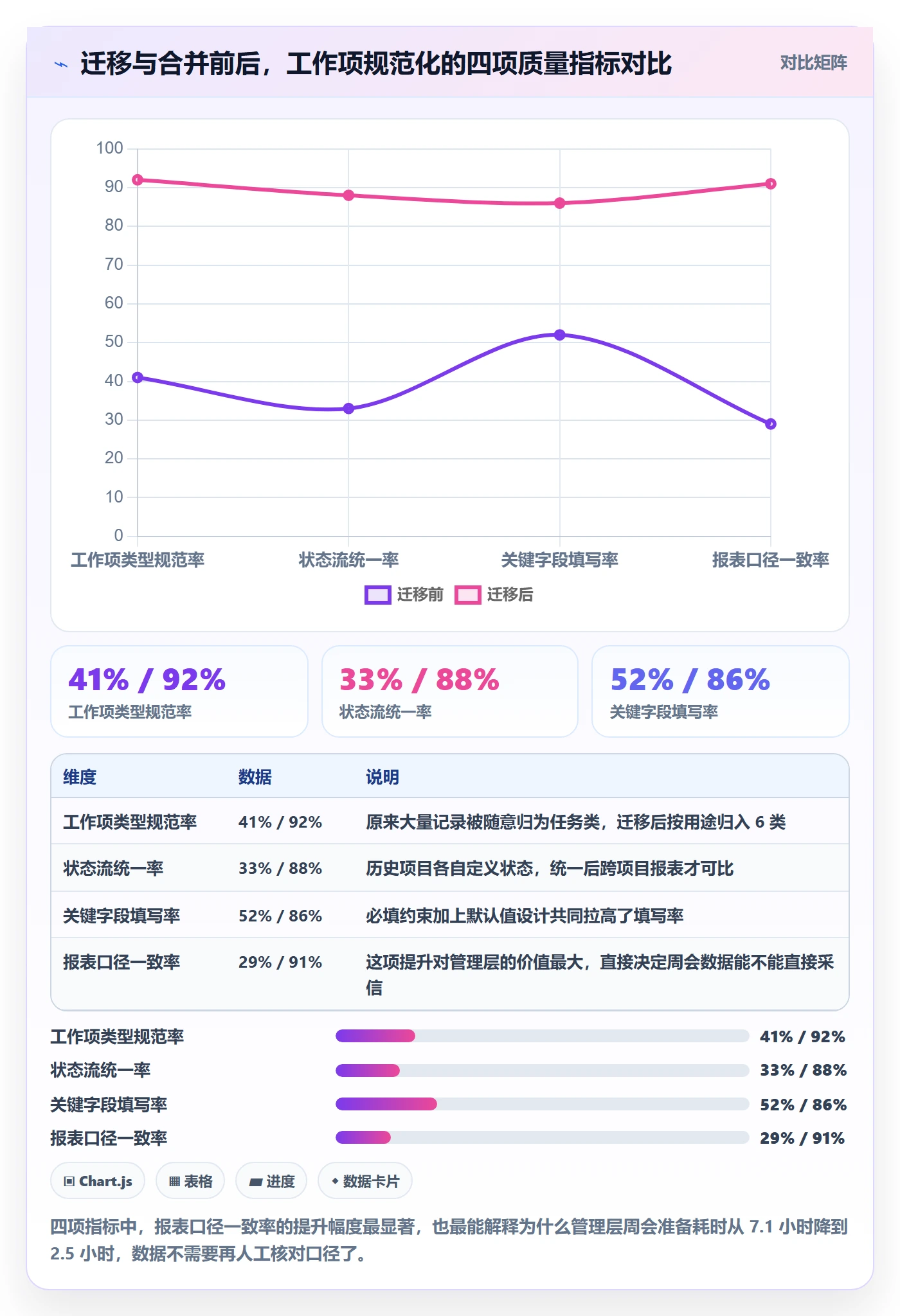 任务合并落地方案:管理层开展任务管理的流程优化案例解析
