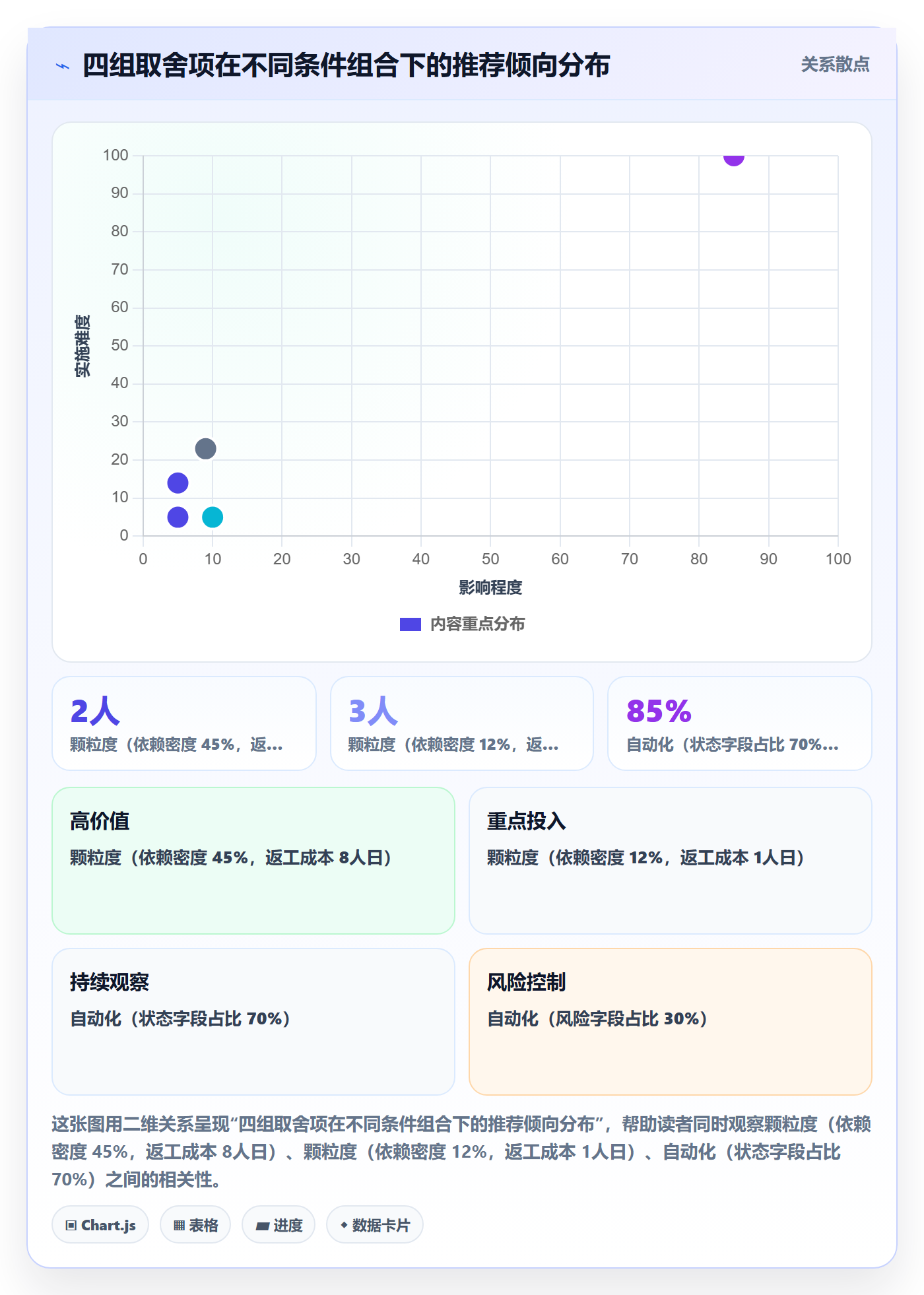 进度更新流程与规范:研发团队进度管理流程优化关键指标