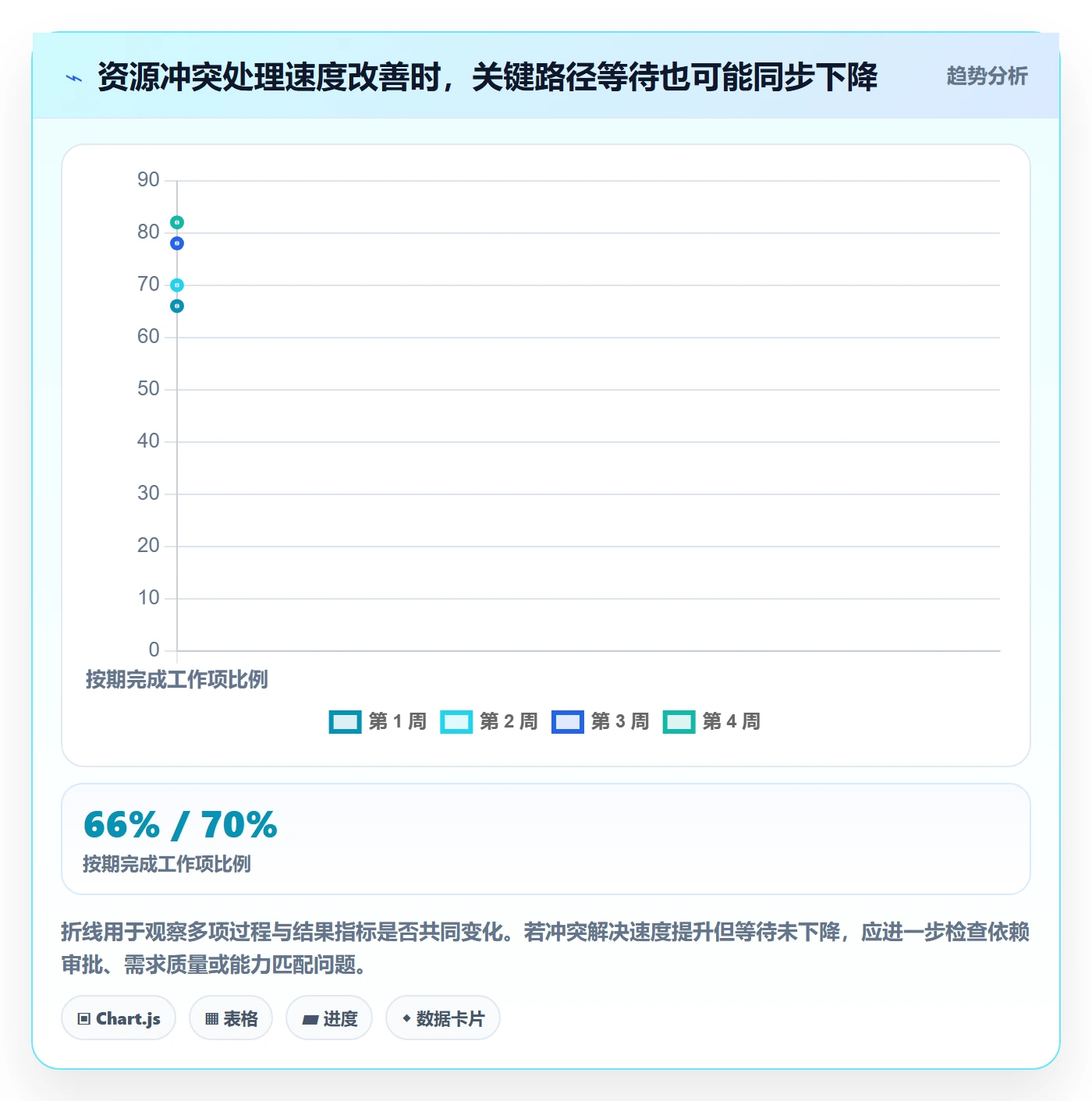 技能实操方法:项目负责人提升资源管理效率的实操方法方法与模板