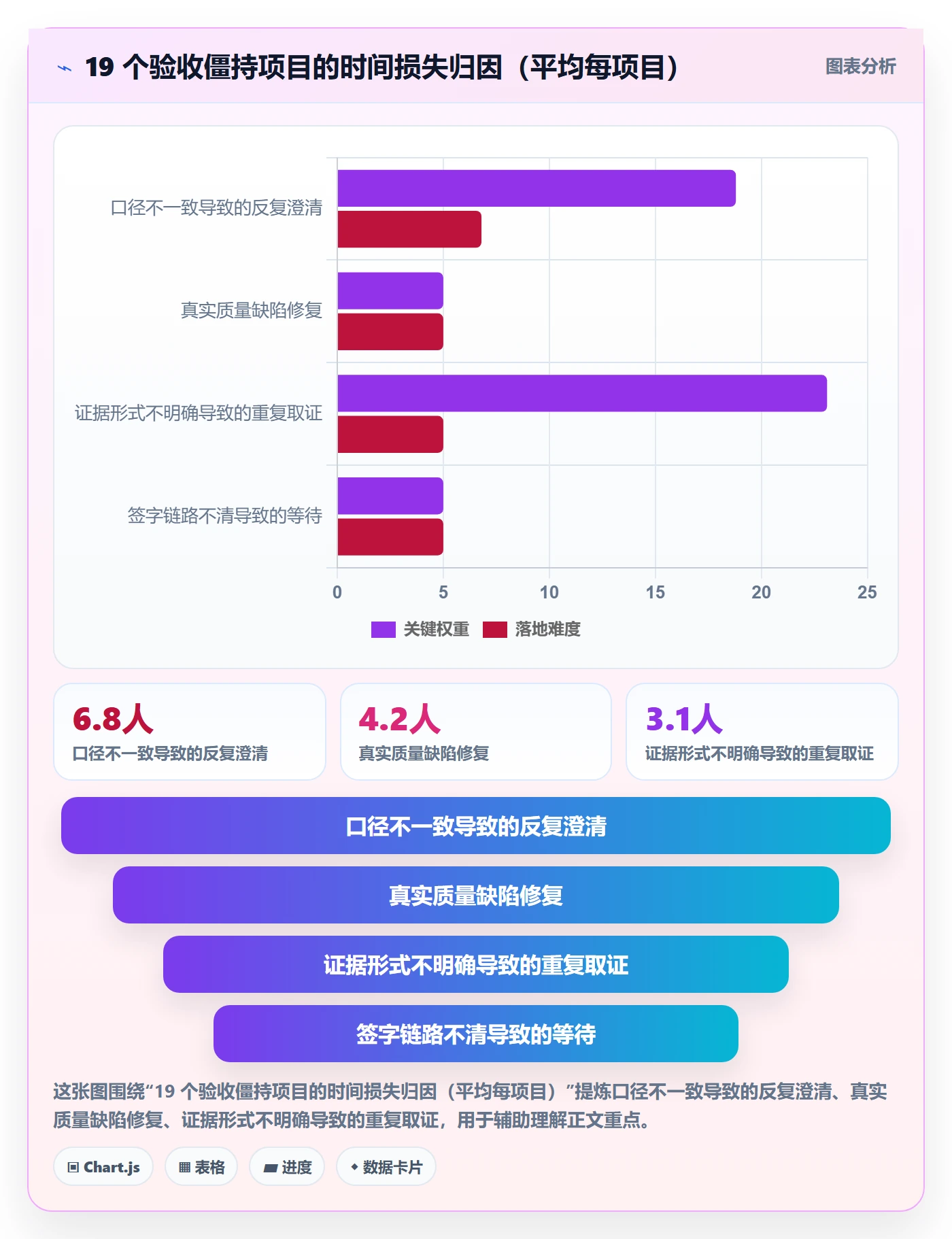 验收标准流程与规范：跨部门团队项目目标协同管理关键指标