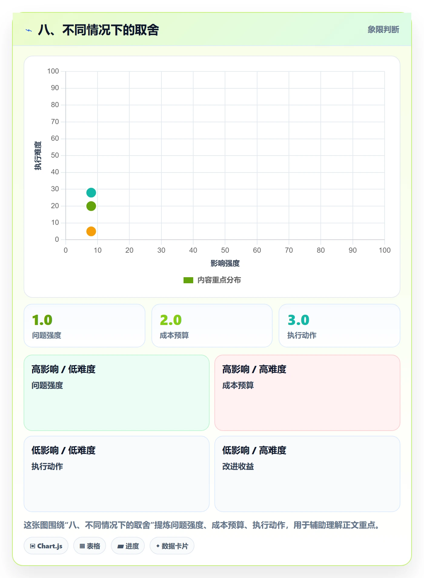 八、不同情况下的取舍