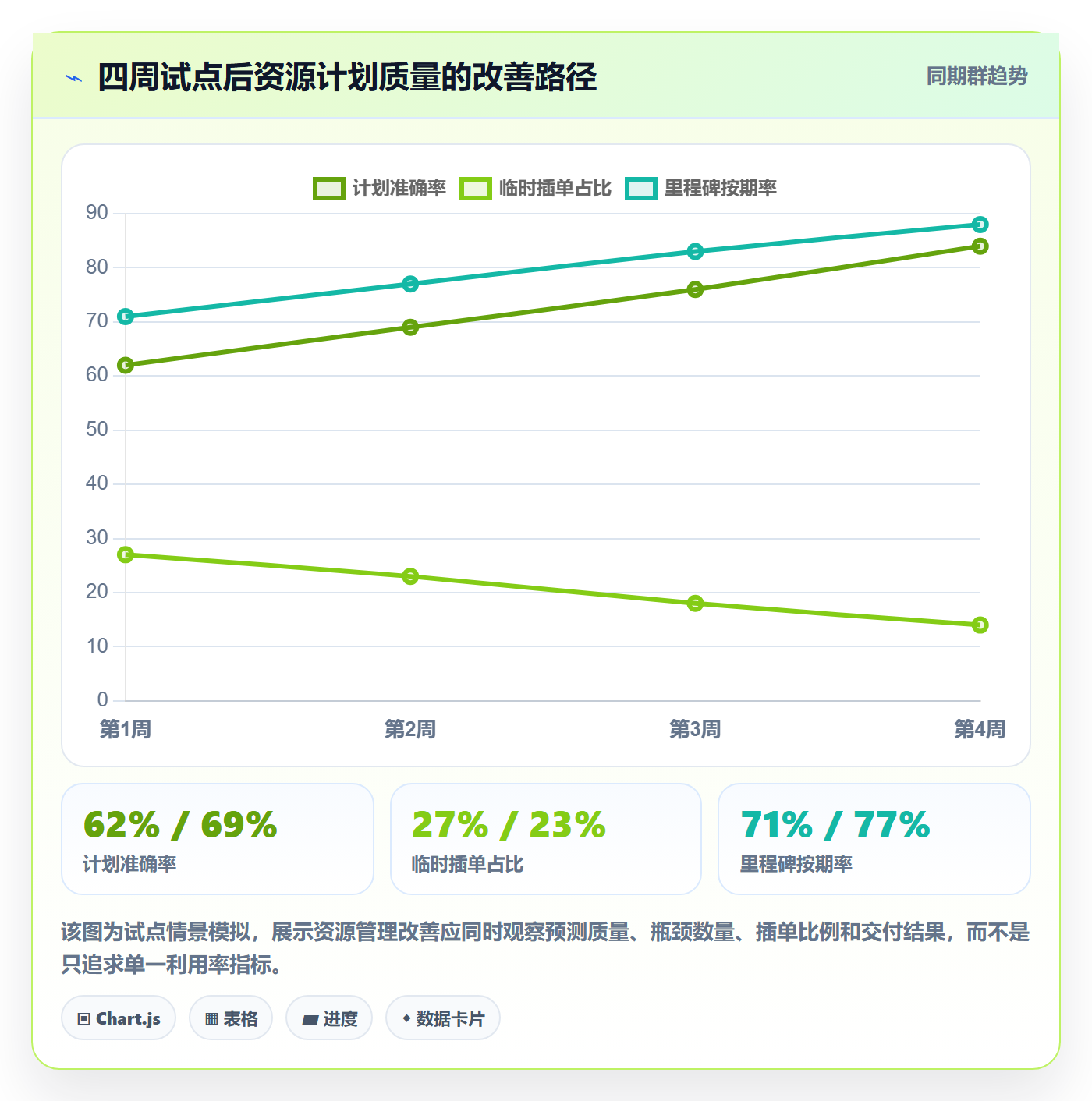 资源负载产能教程:企业管理者实操方法,避坑指南