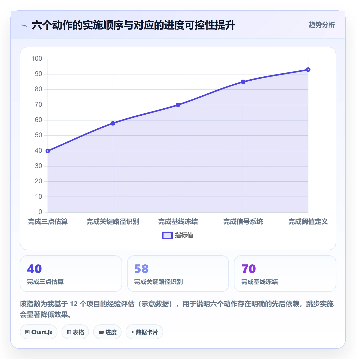 项目进度怎么做?项目经理入门指南:进度管理从0到1