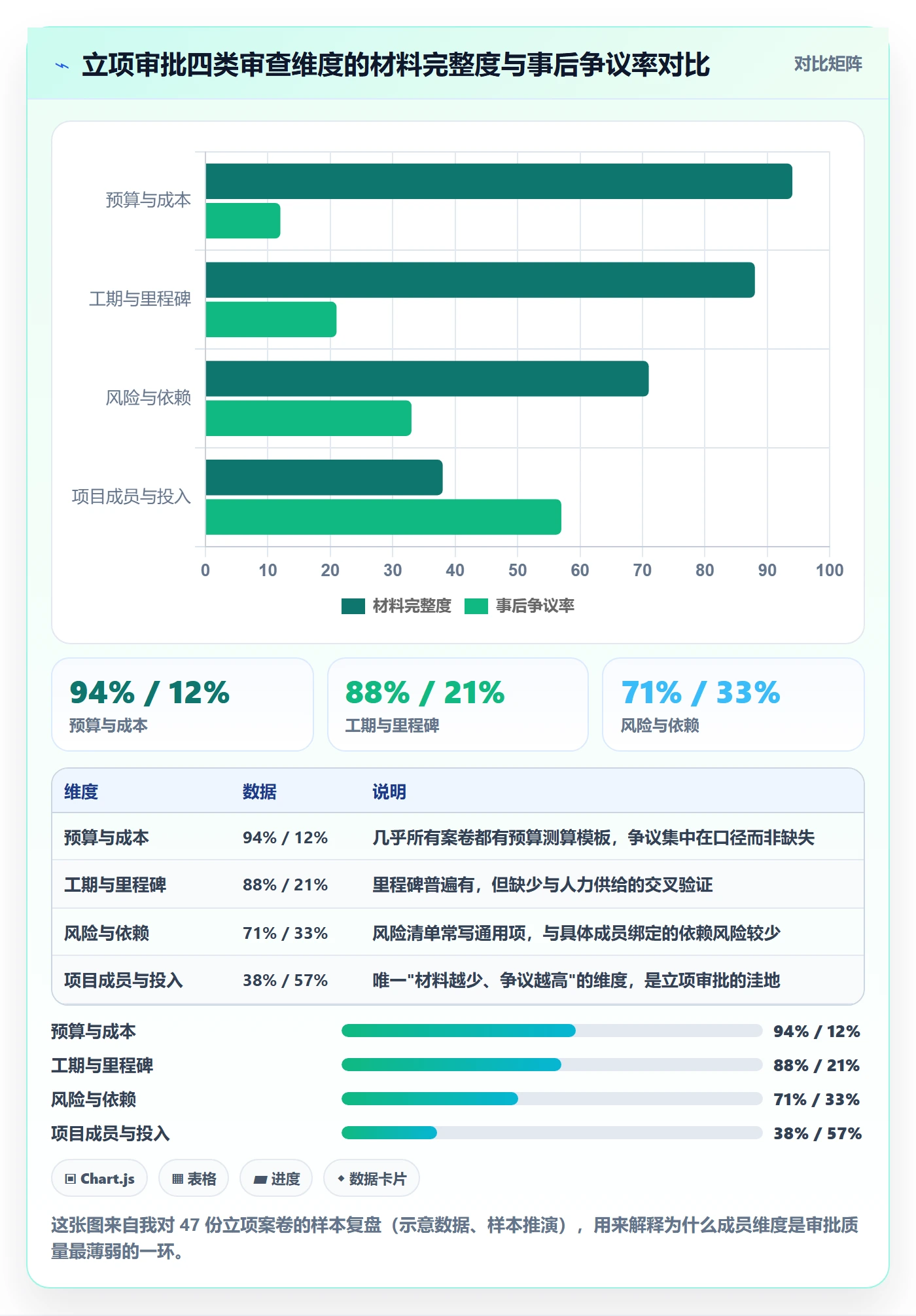 立项审批最佳实践：项目成员项目立项数据分析，常见问题