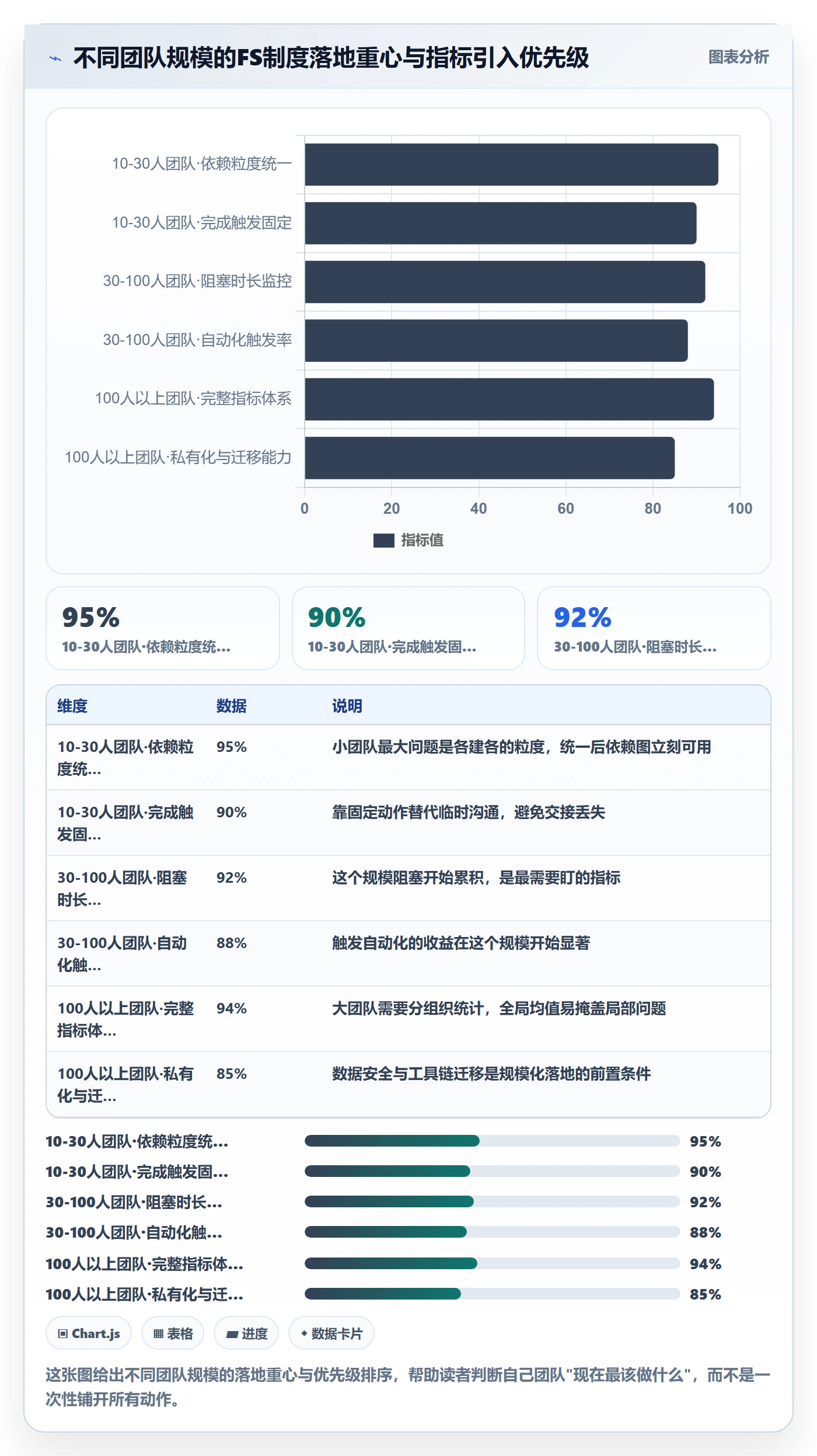 FS流程与规范:研发团队任务依赖制度设计关键指标