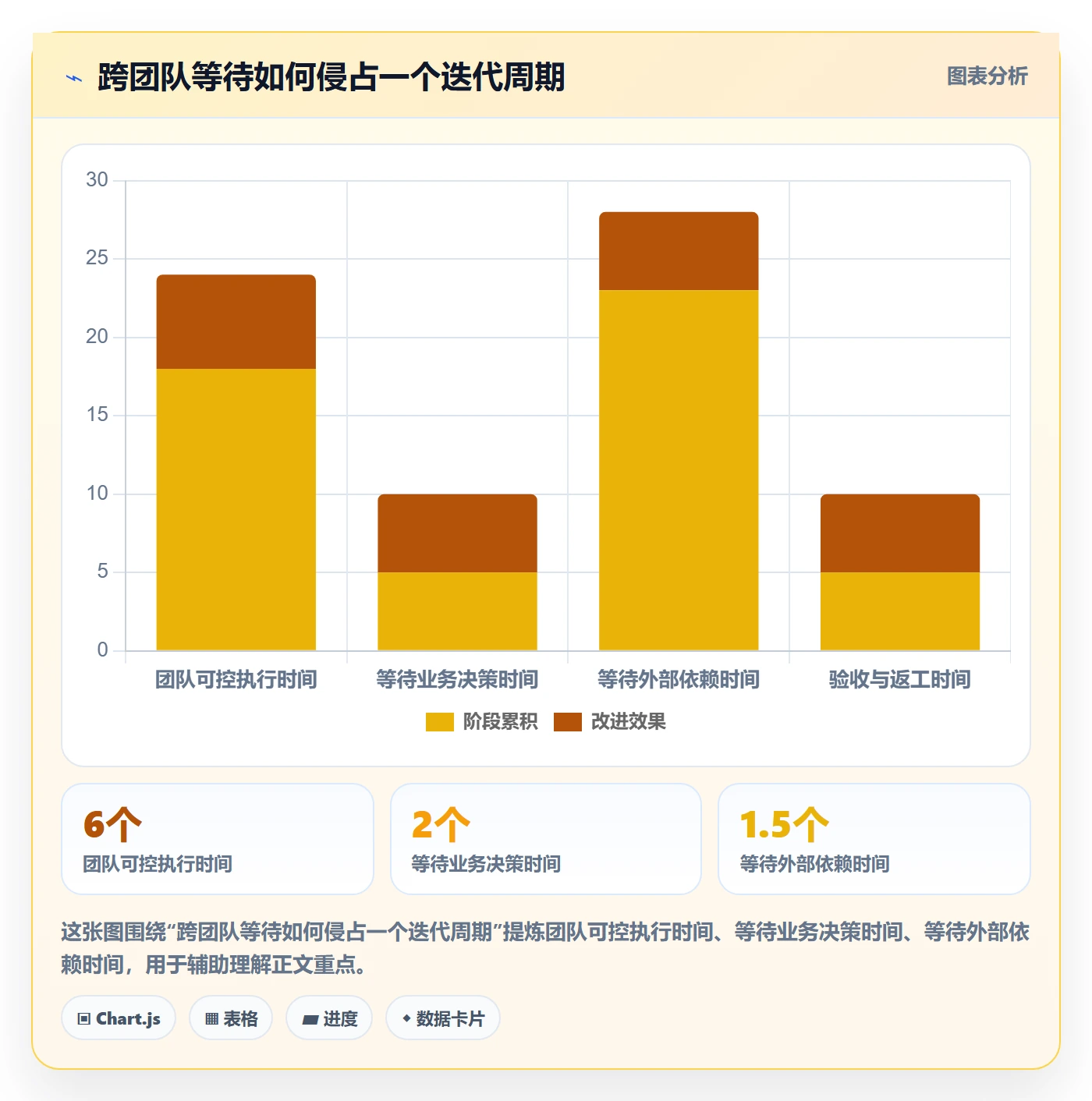 Agile怎么做？项目经理协同管理：敏捷项目从0到1
