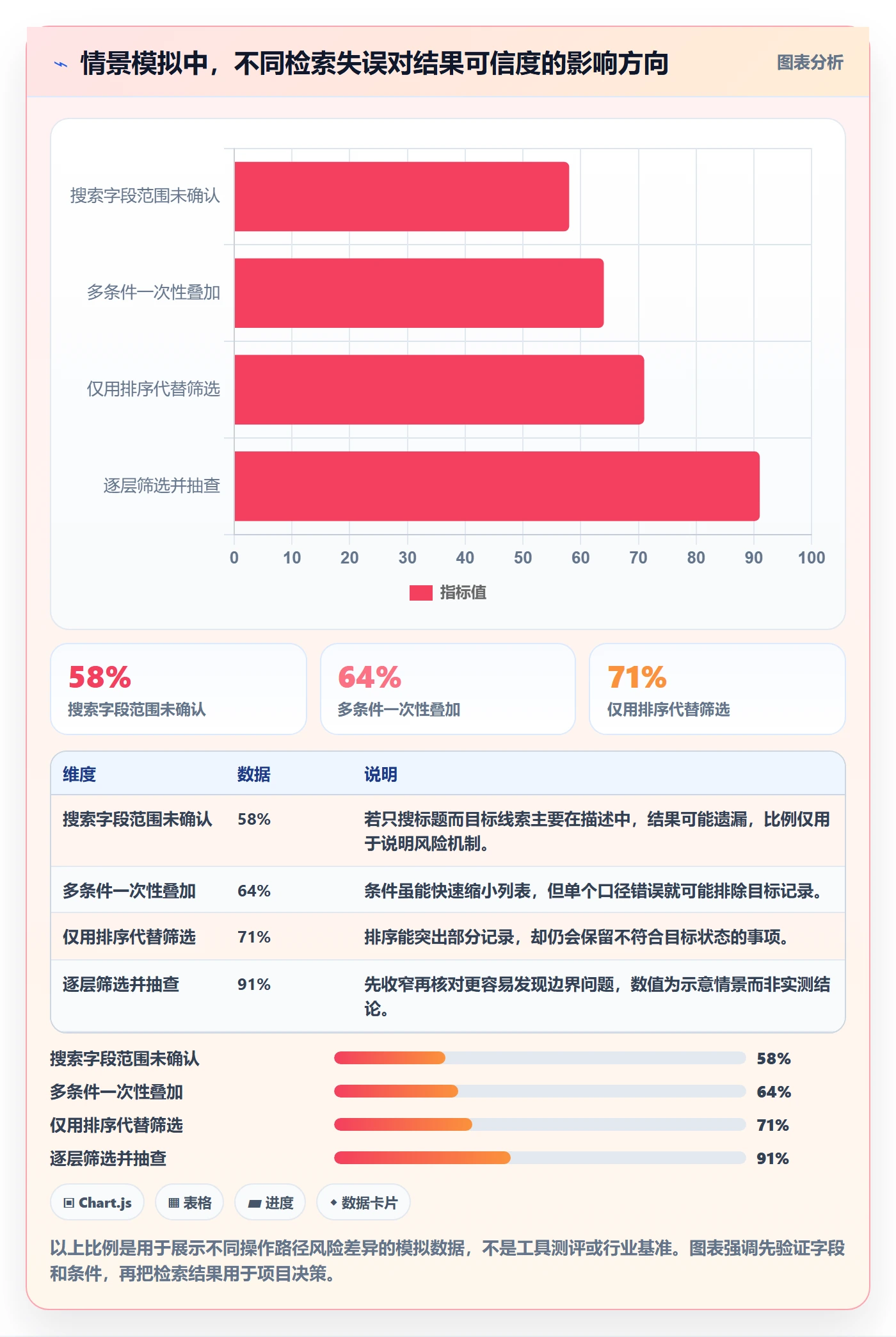 列表视图搜索全流程:项目经理实操方法与一文讲清