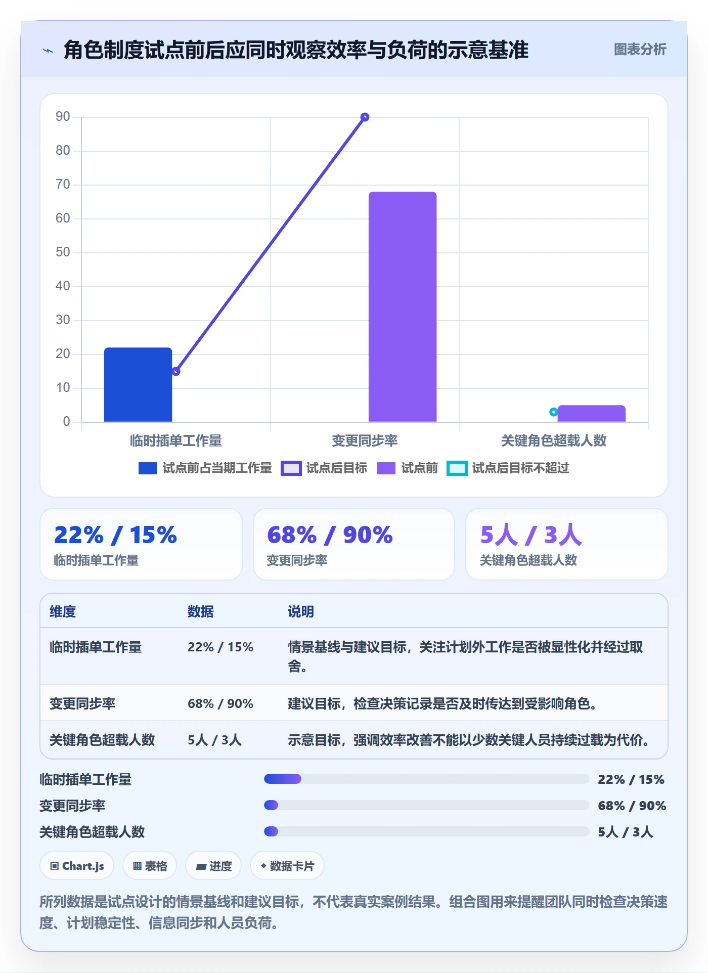角色管理方法大全：产品经理资源管理制度设计落地清单