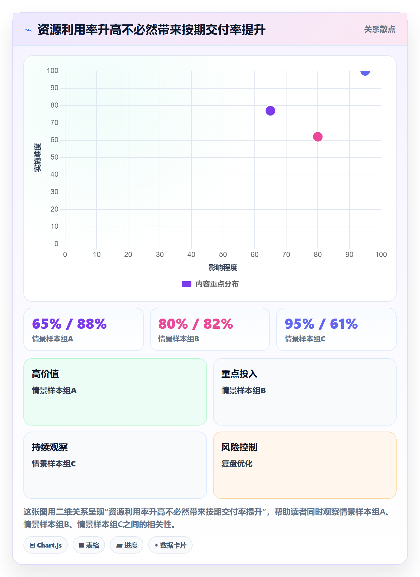 资源管理技能全流程：项目经理流程优化与一文讲清