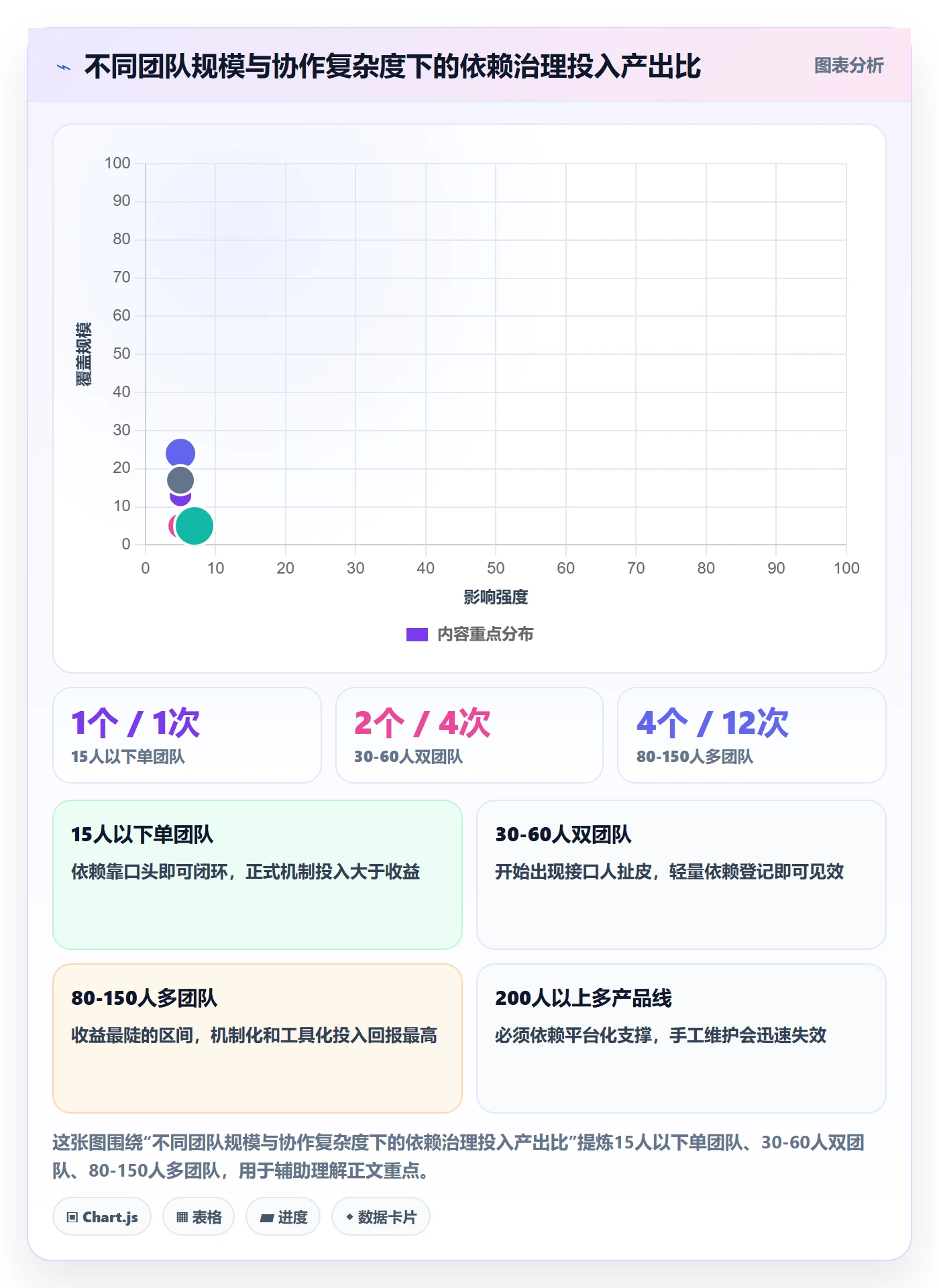 FF管理方法大全：研发团队任务依赖流程优化落地清单