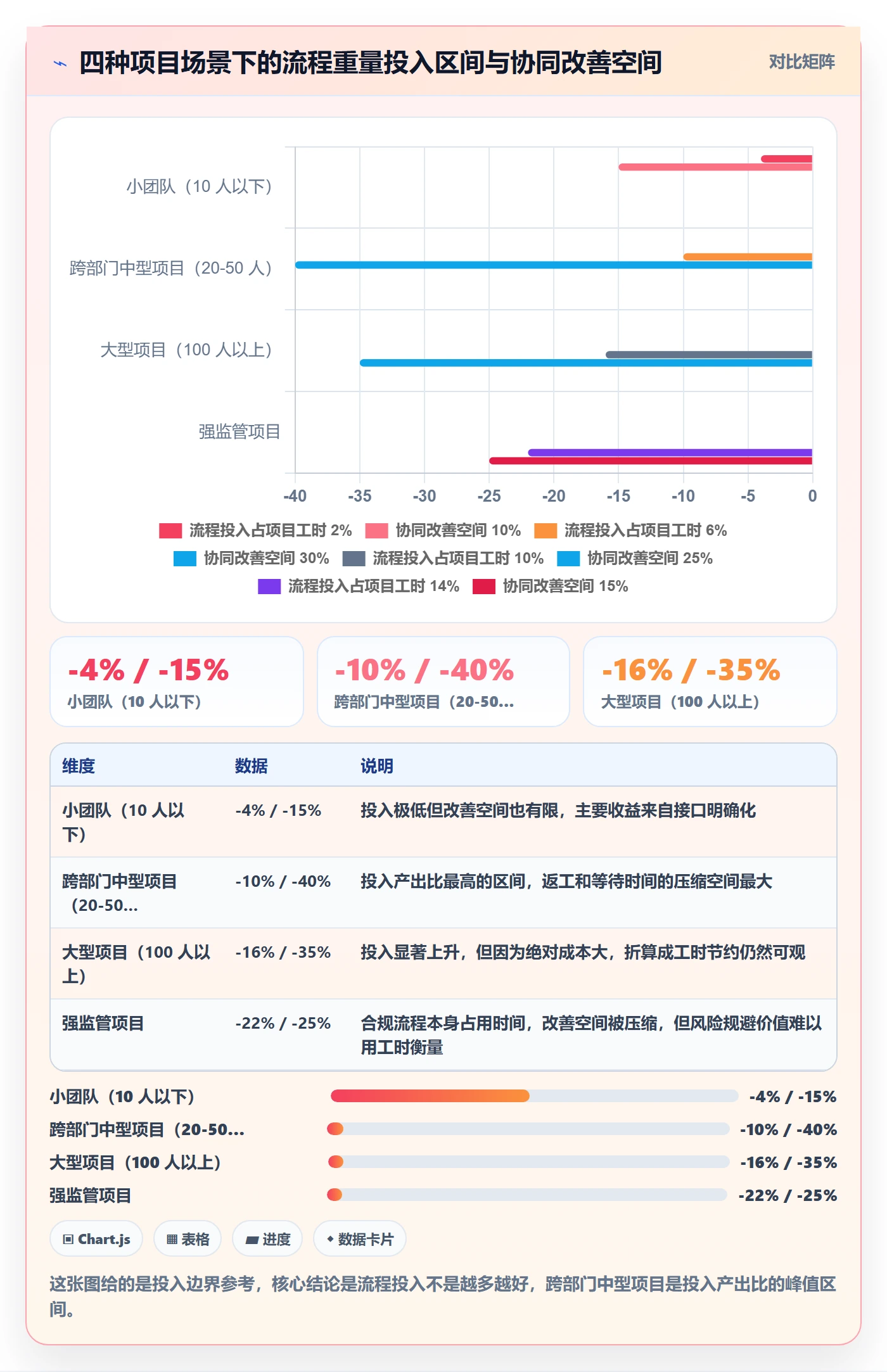 项目规划主计划教程:项目成员协同管理,避坑指南