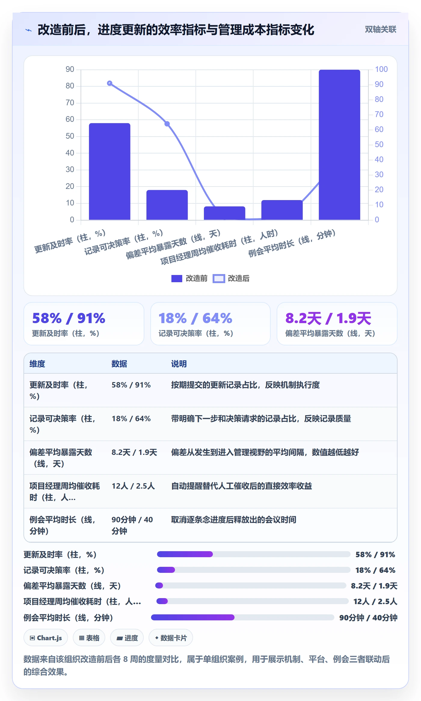 进度跟踪如何做好更新记录？项目经理落地方案与操作步骤