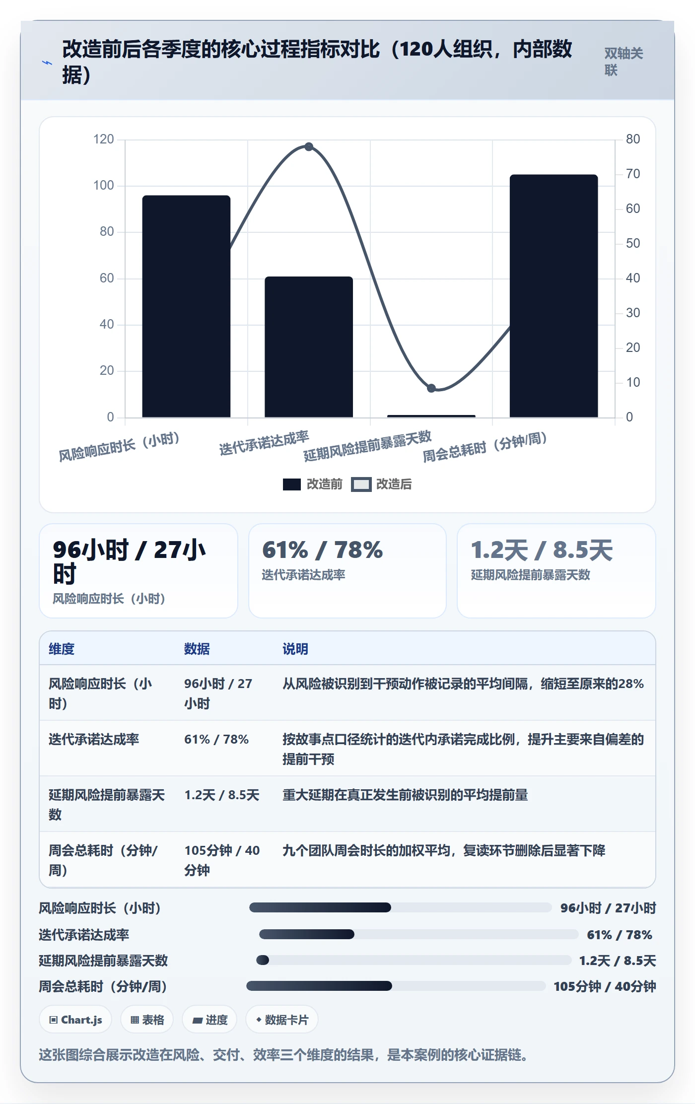 进度跟踪如何做好周进展?研发团队协同管理与操作步骤