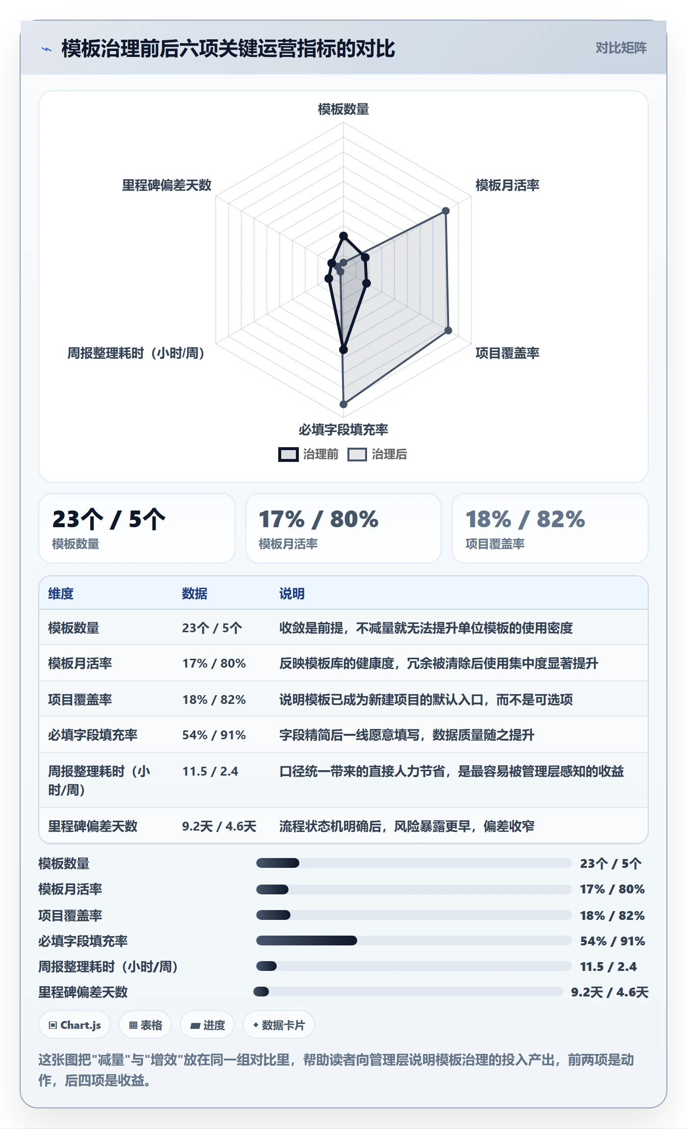 标准项目落地方案：企业管理者开展项目模板的最佳实践案例解析