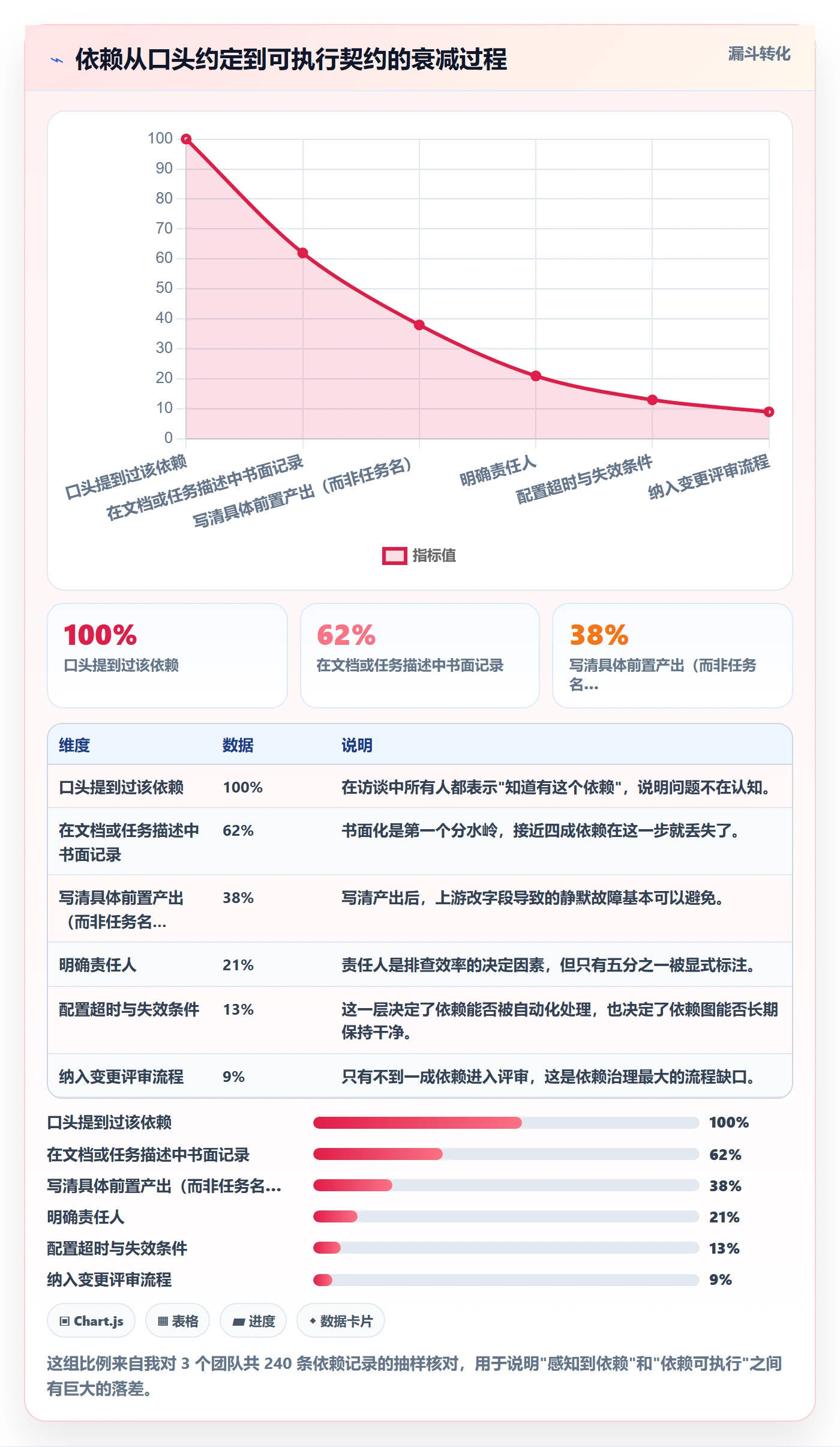 任务依赖SF全流程：研发团队实操方法与一文讲清