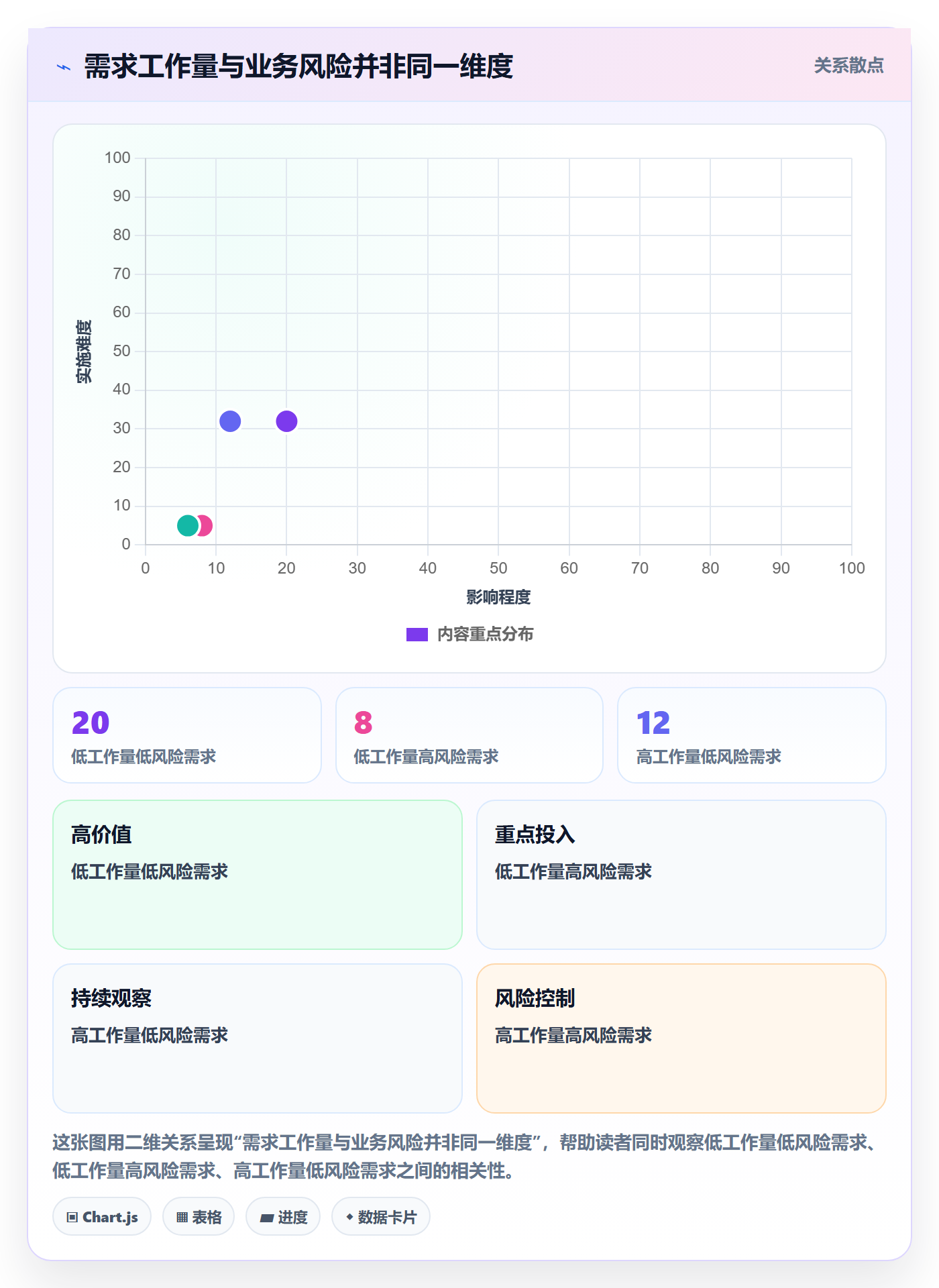 场景落地方案：研发团队开展产品需求的风险控制案例解析